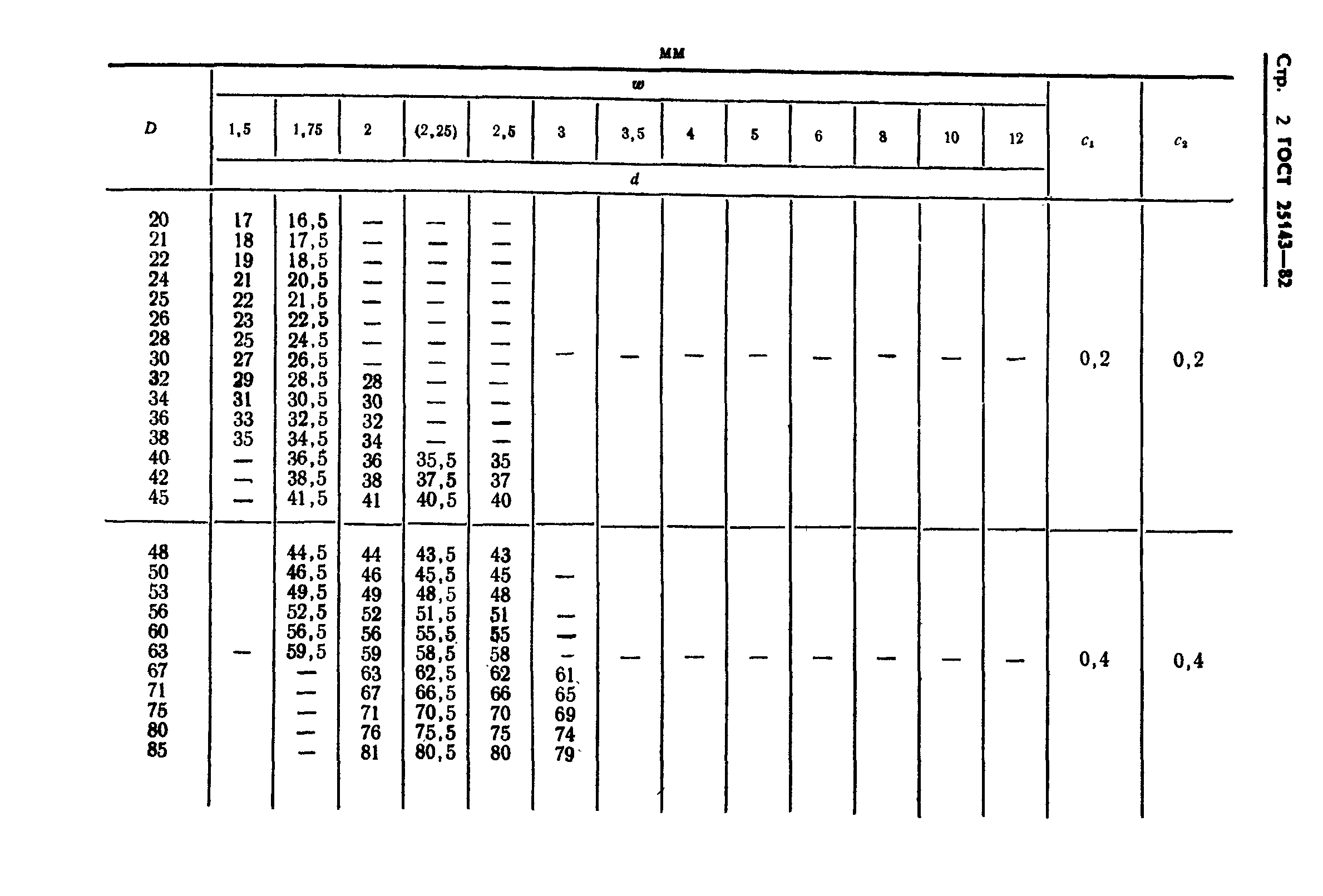 ГОСТ 25143-82