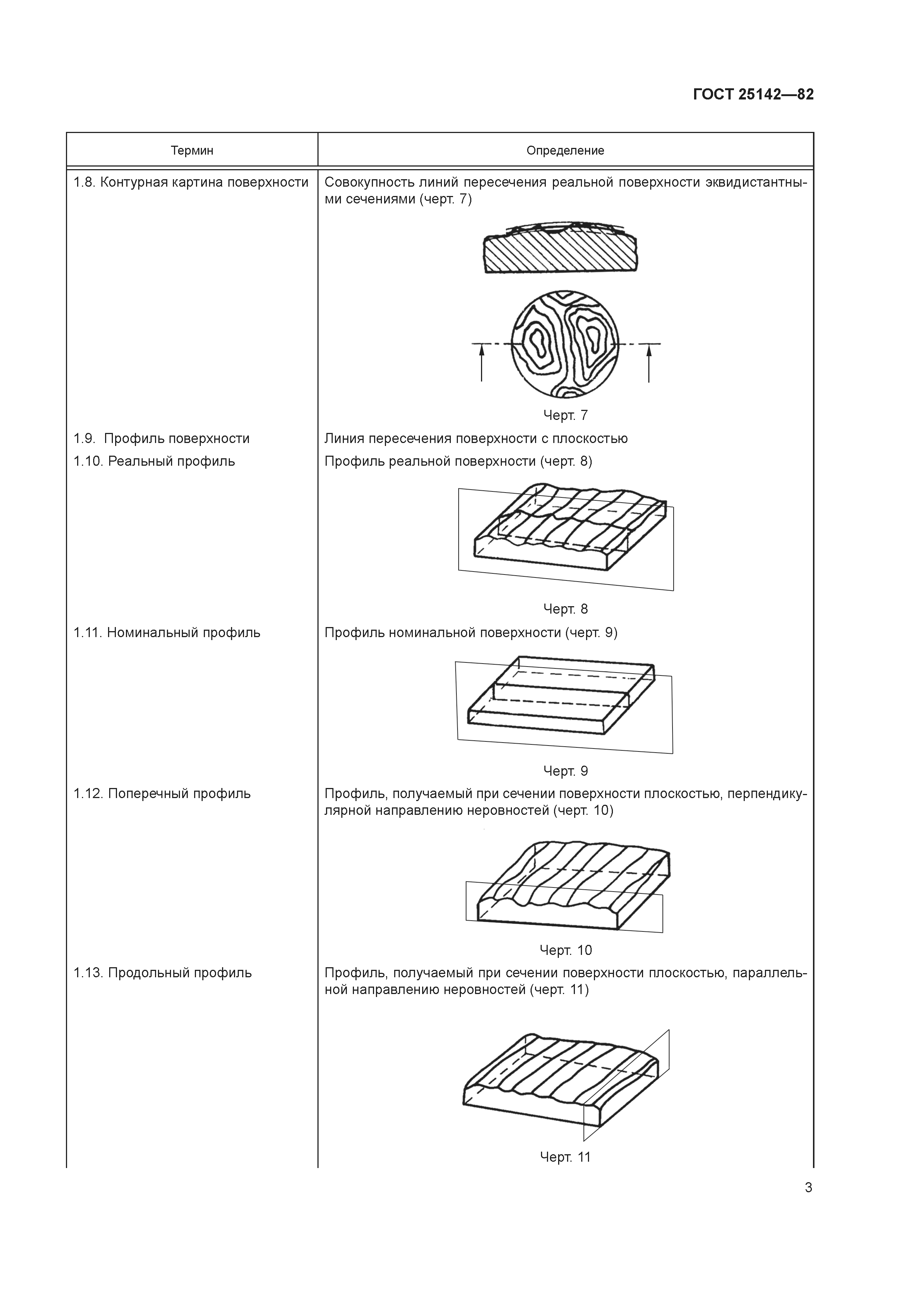 ГОСТ 25142-82