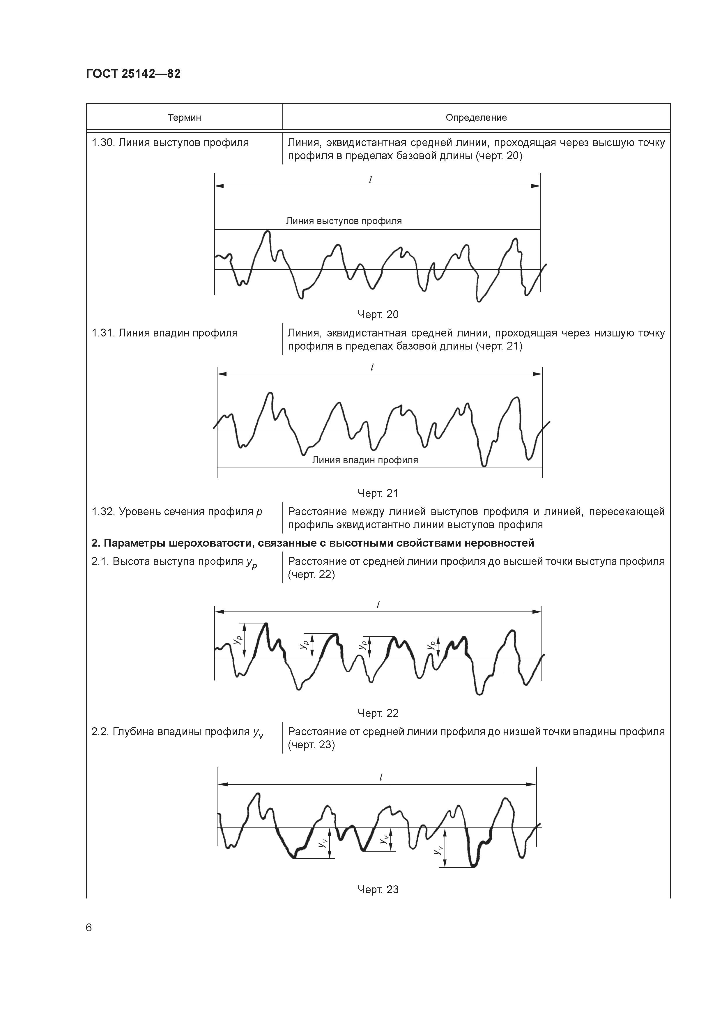 ГОСТ 25142-82