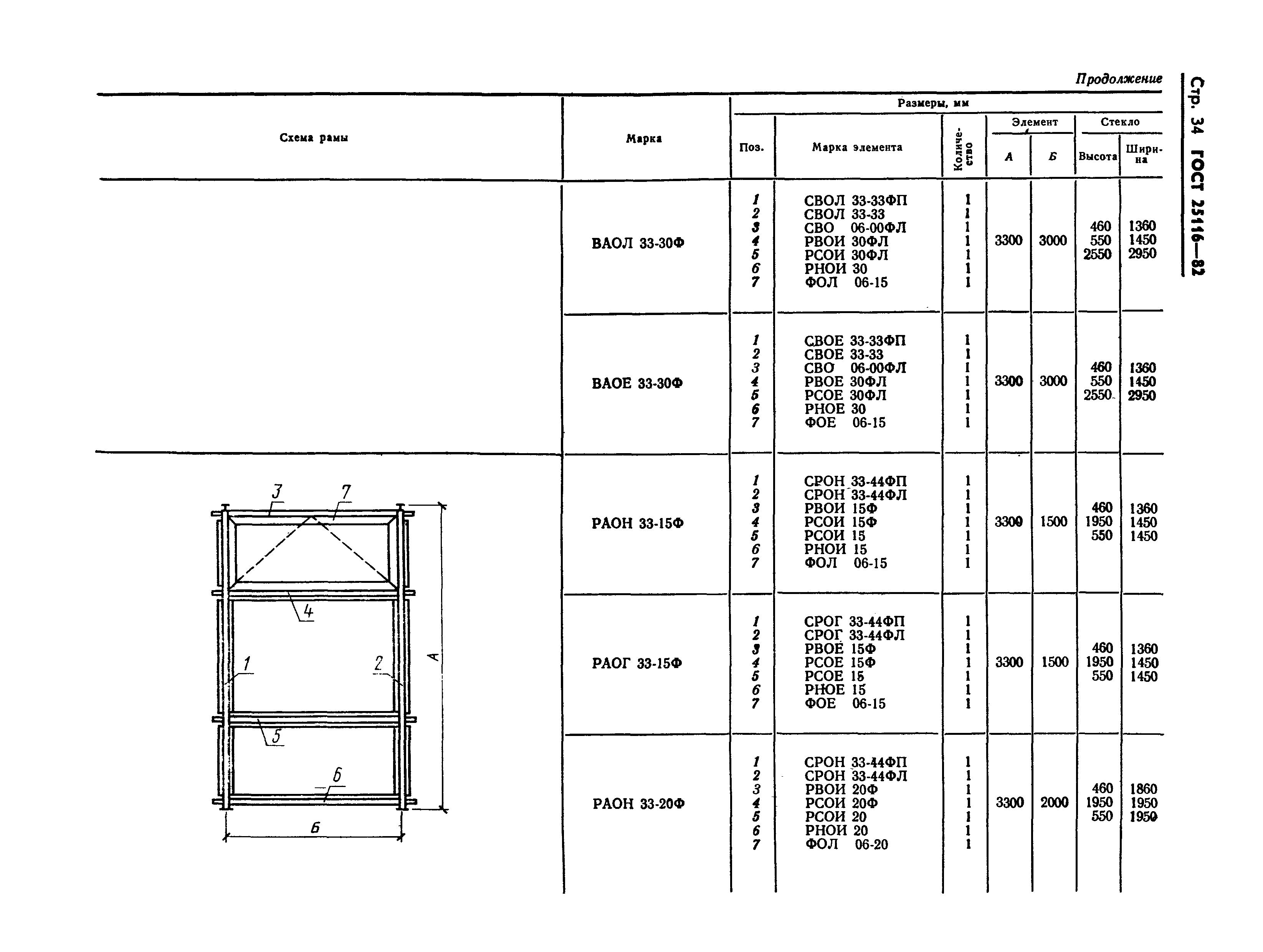 ГОСТ 25116-82