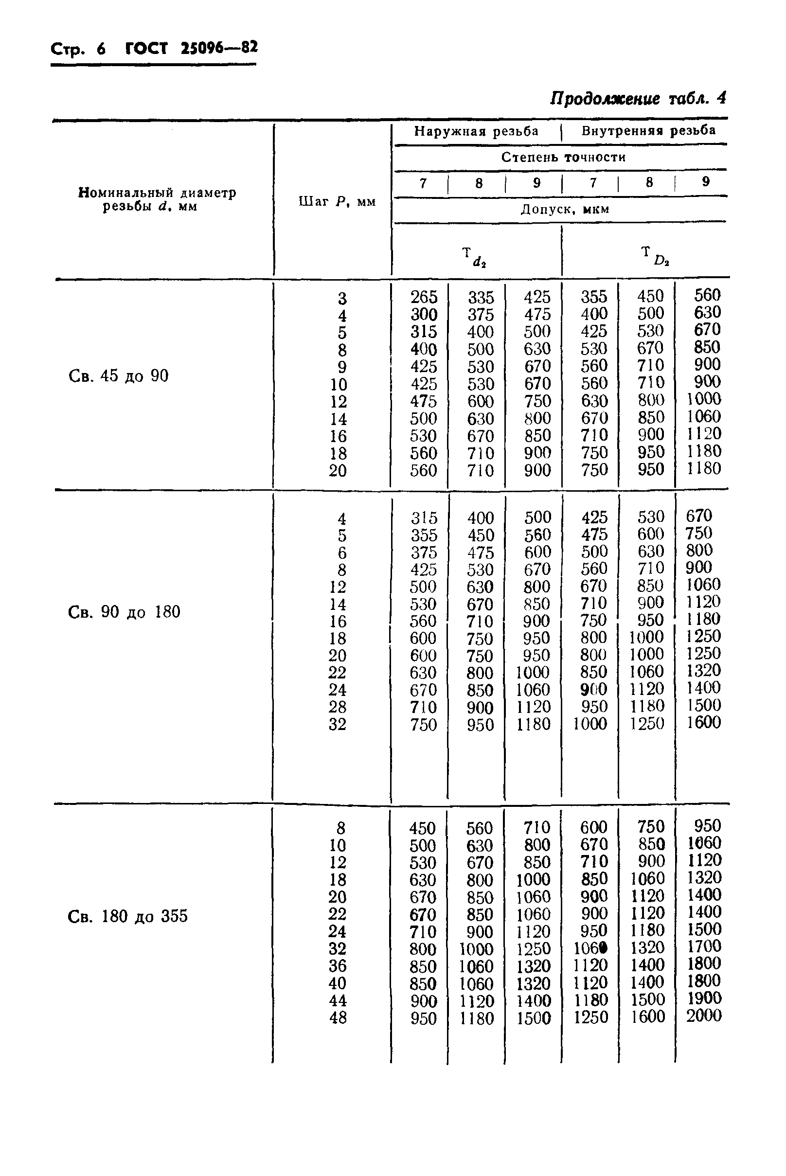 ГОСТ 25096-82