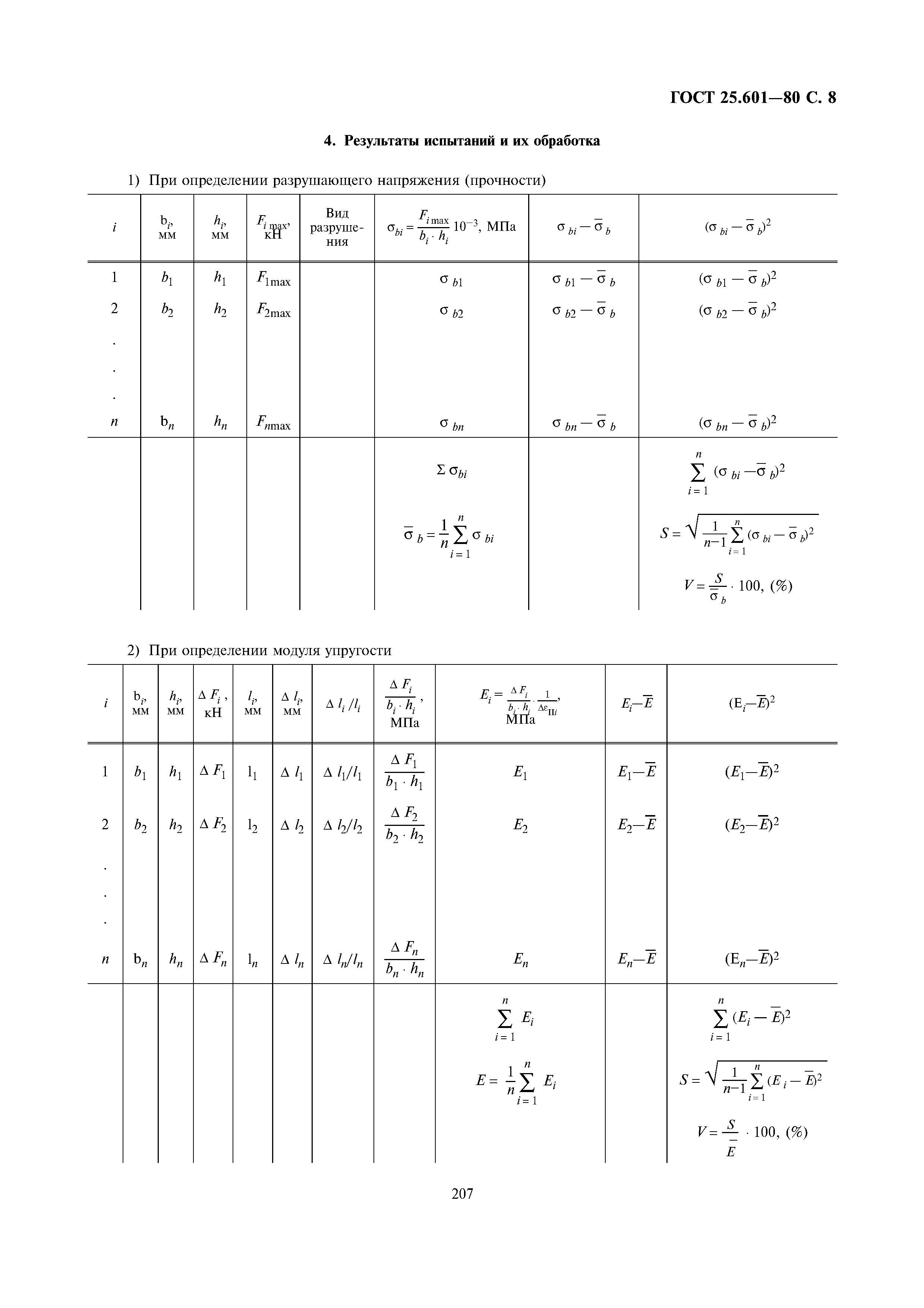 ГОСТ 25.601-80