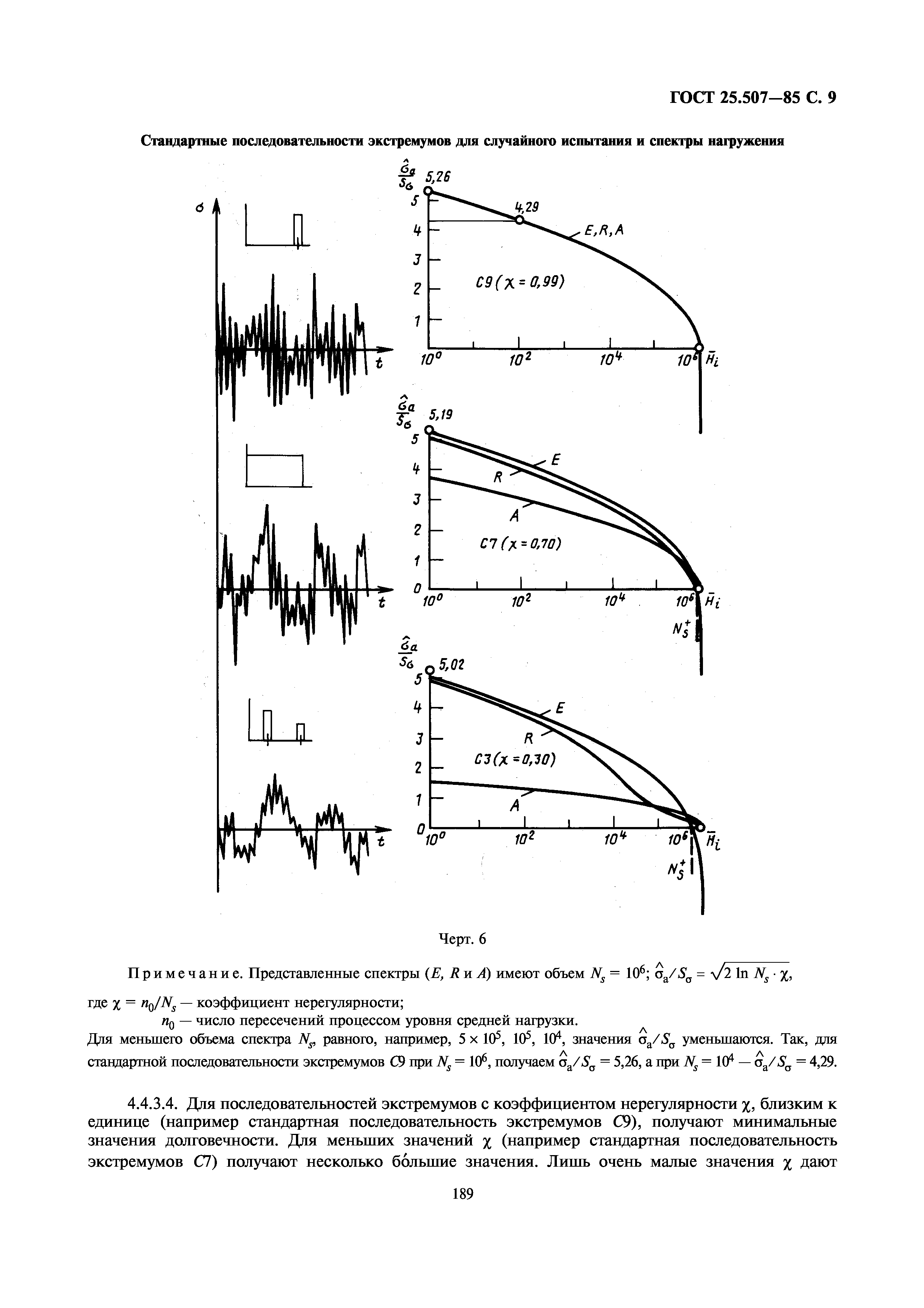 ГОСТ 25.507-85