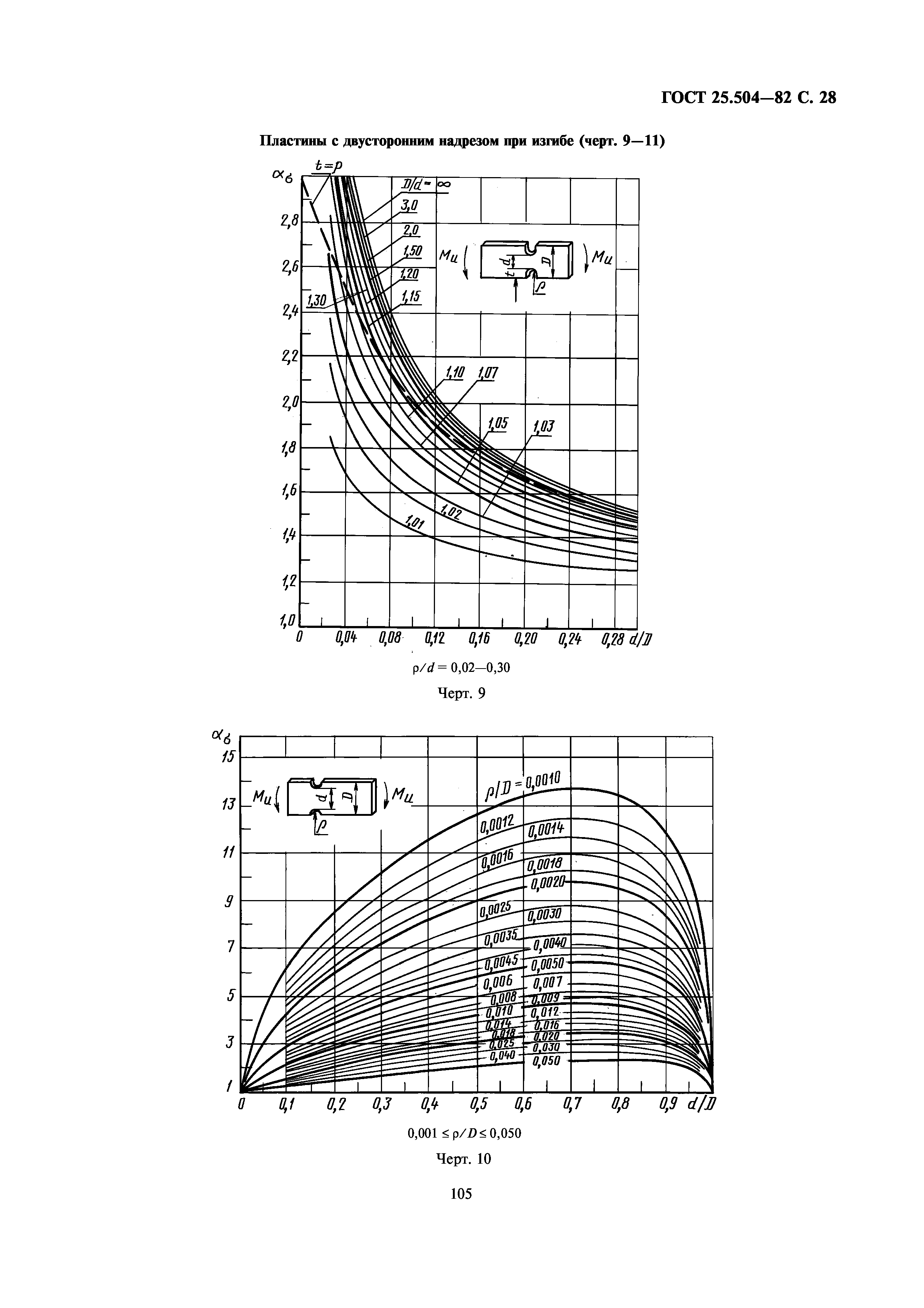 ГОСТ 25.504-82