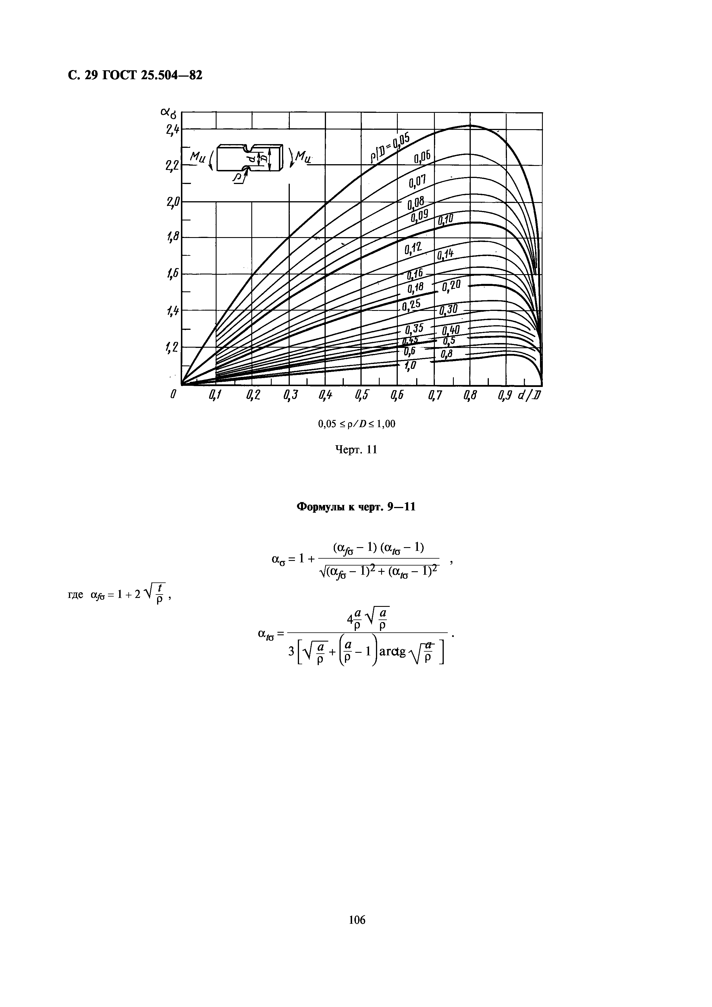 ГОСТ 25.504-82