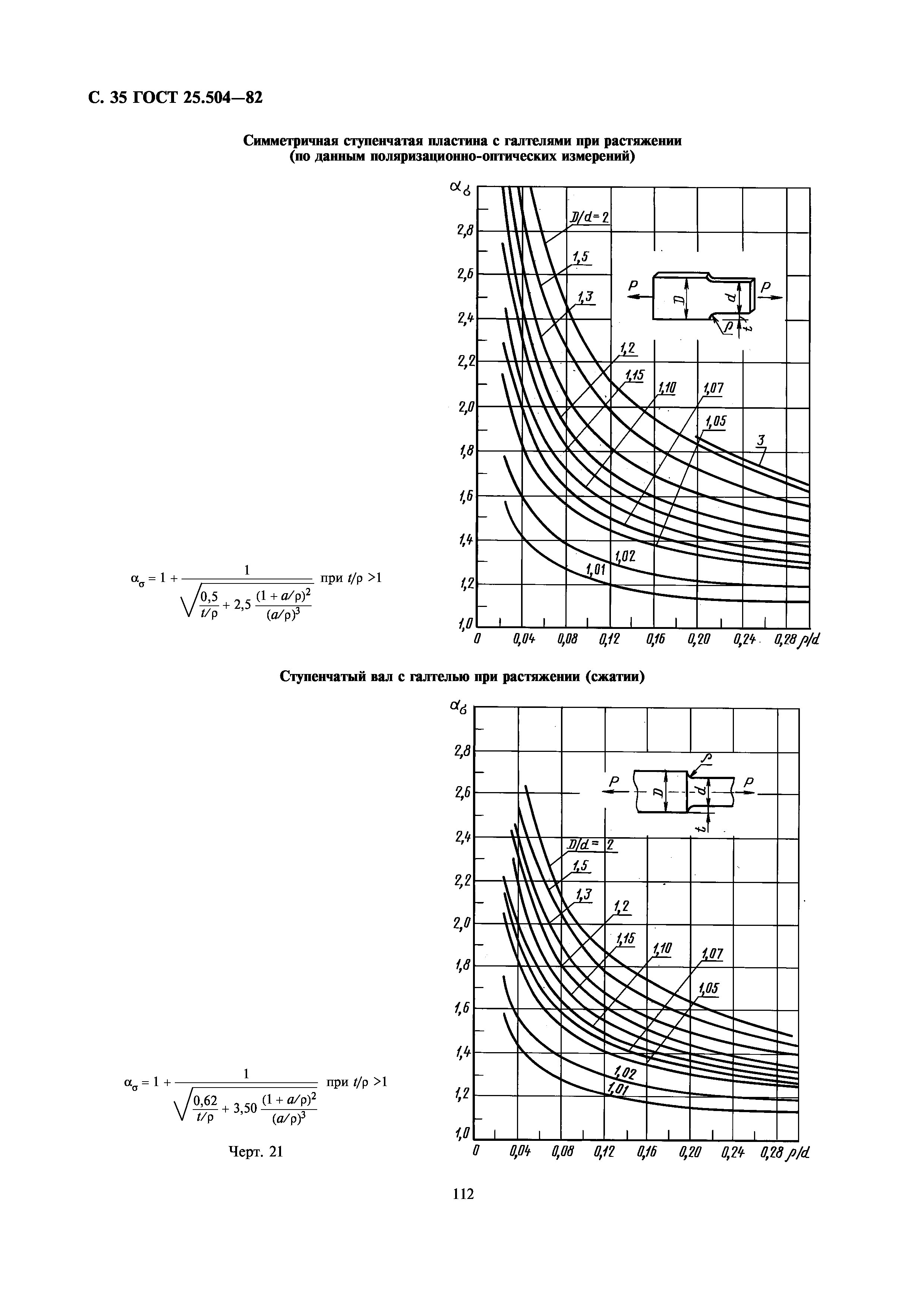 ГОСТ 25.504-82