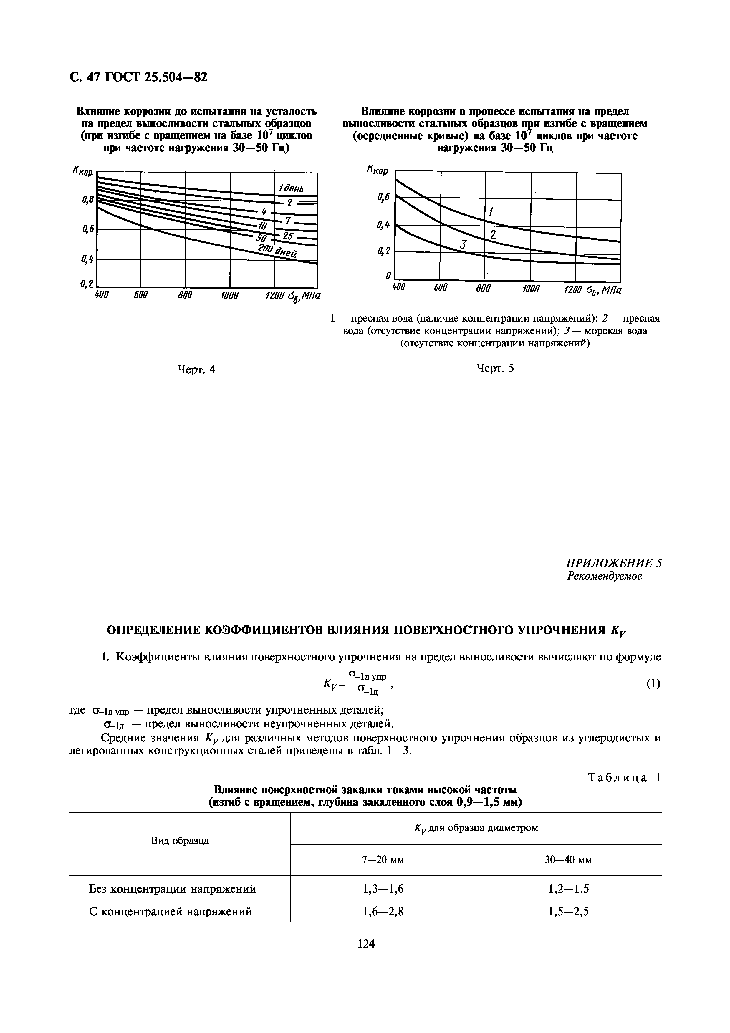 ГОСТ 25.504-82