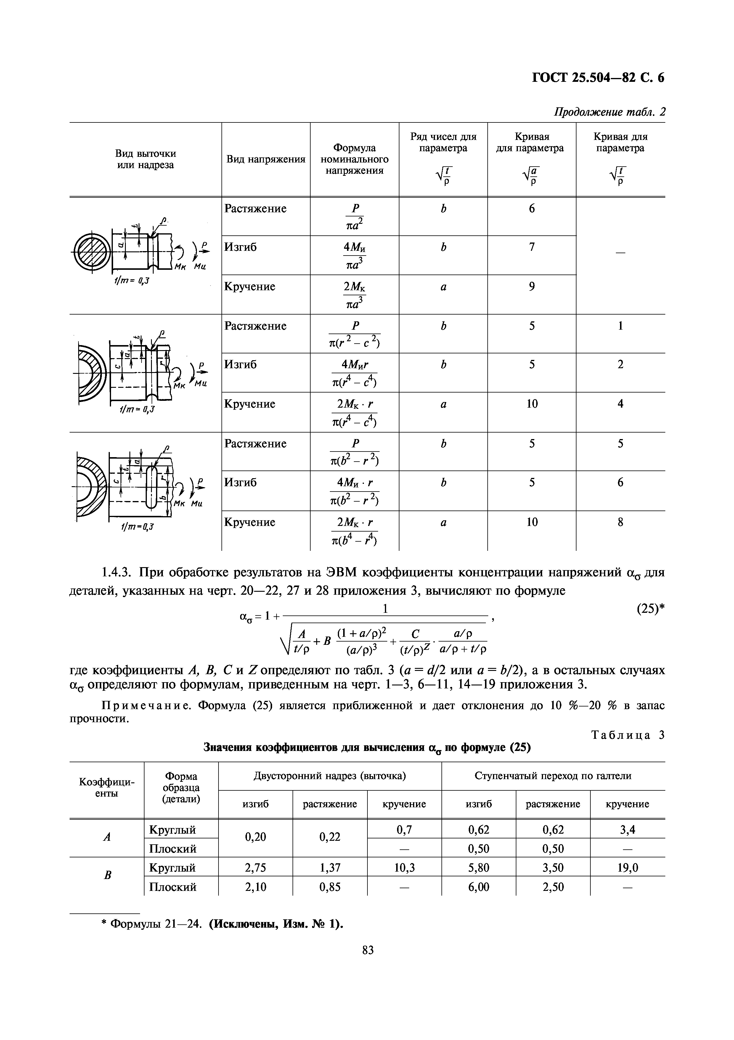 ГОСТ 25.504-82