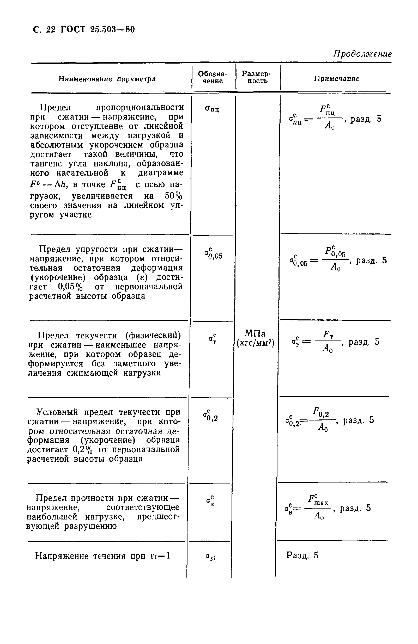 ГОСТ 25.503-80