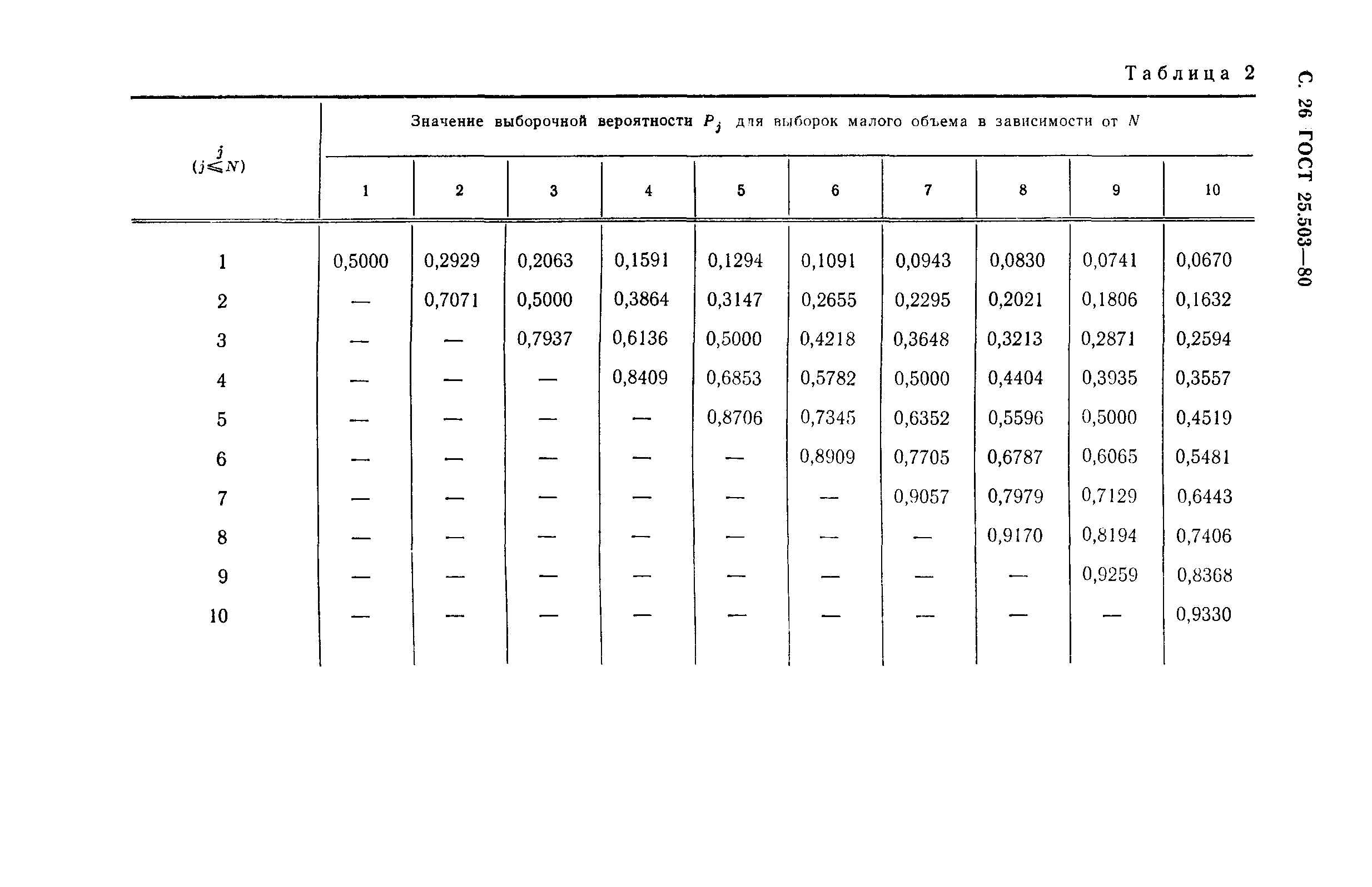 ГОСТ 25.503-80