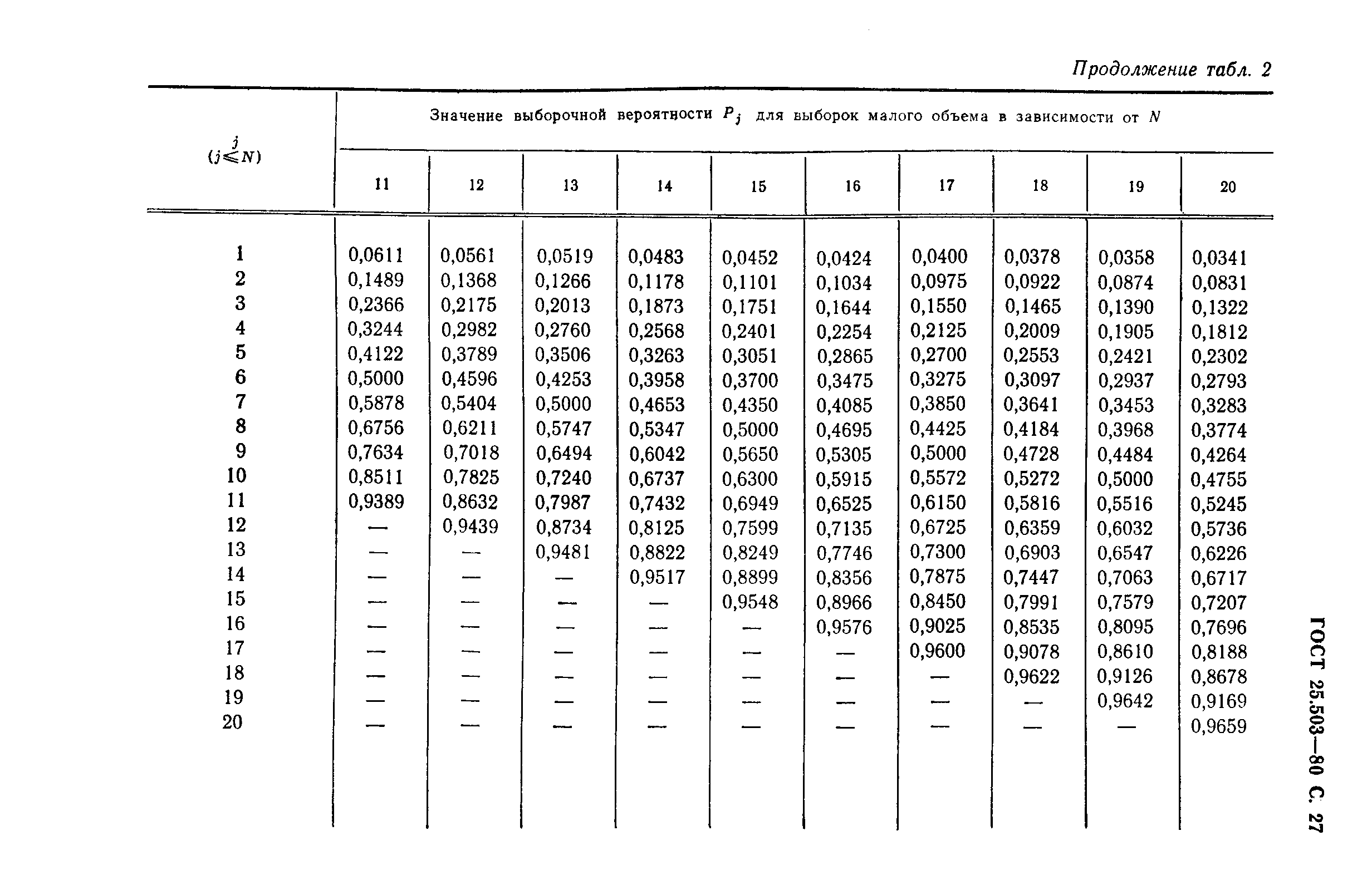 ГОСТ 25.503-80