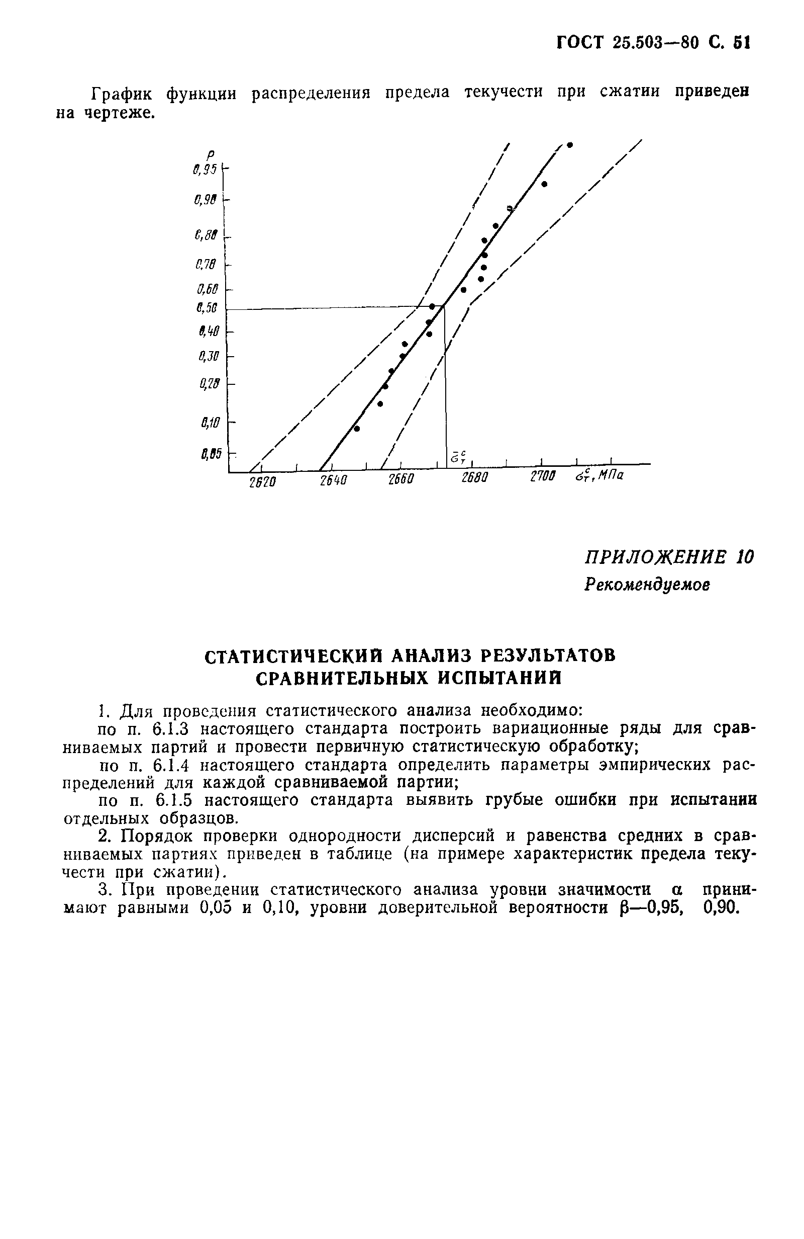 ГОСТ 25.503-80