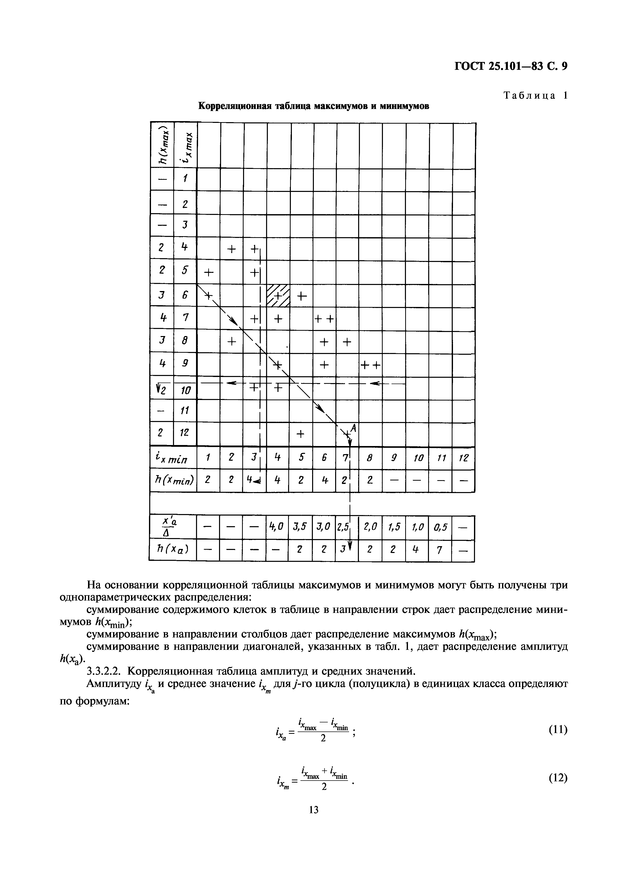 ГОСТ 25.101-83