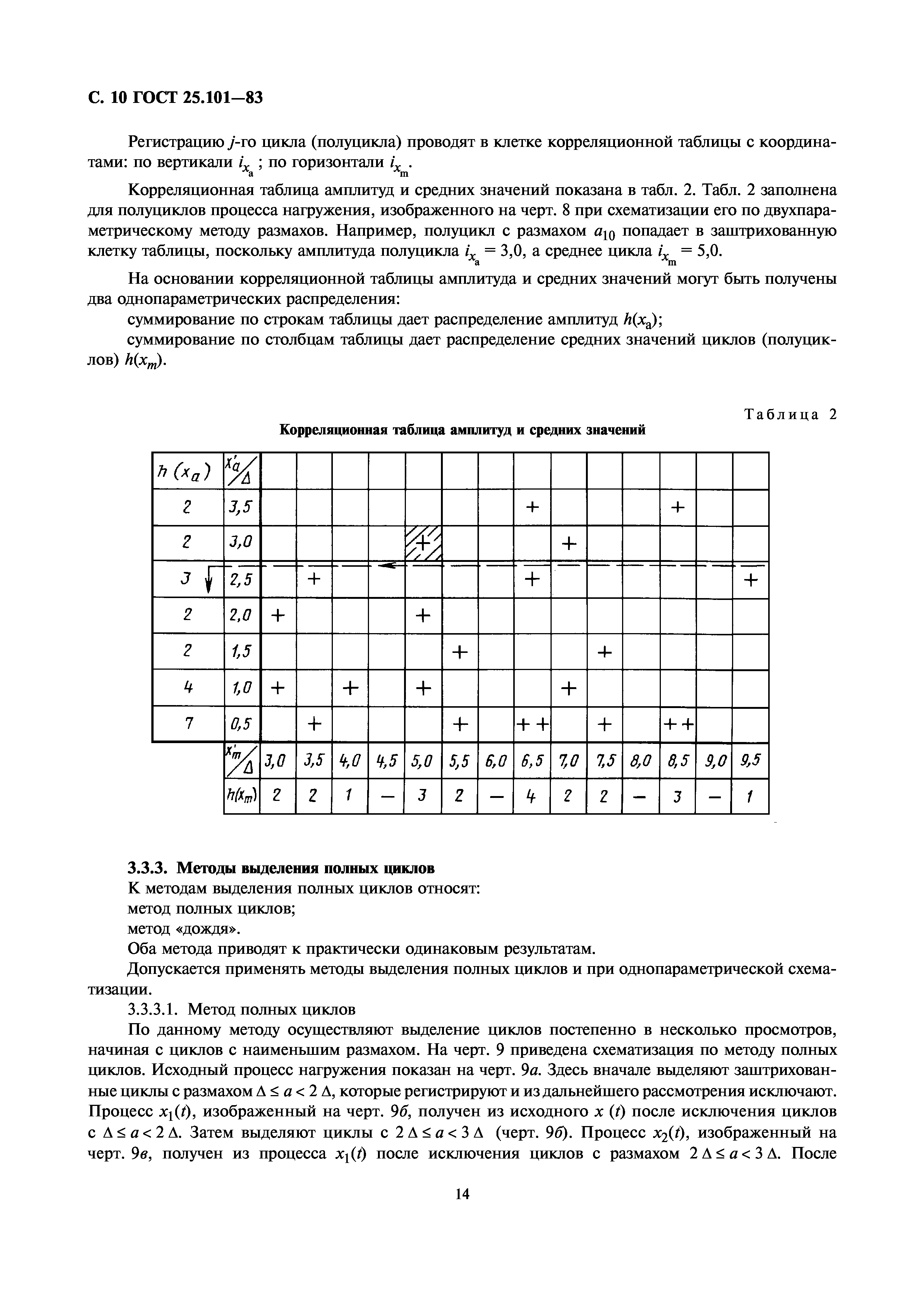 ГОСТ 25.101-83