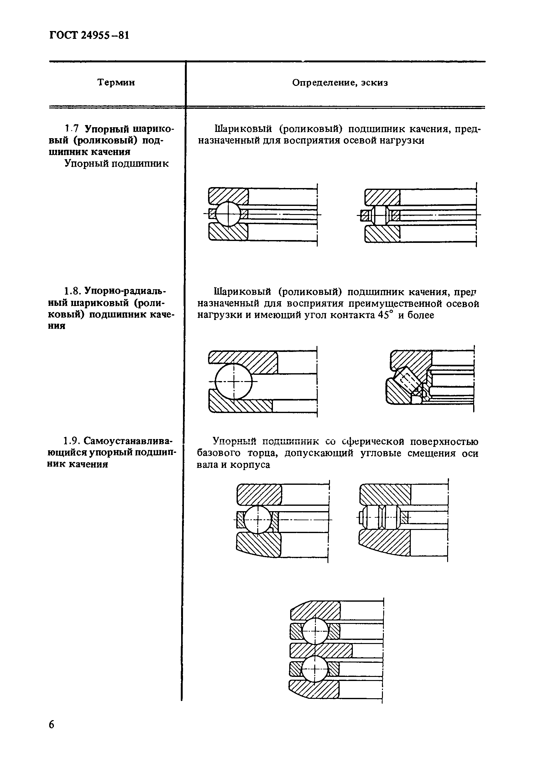 ГОСТ 24955-81