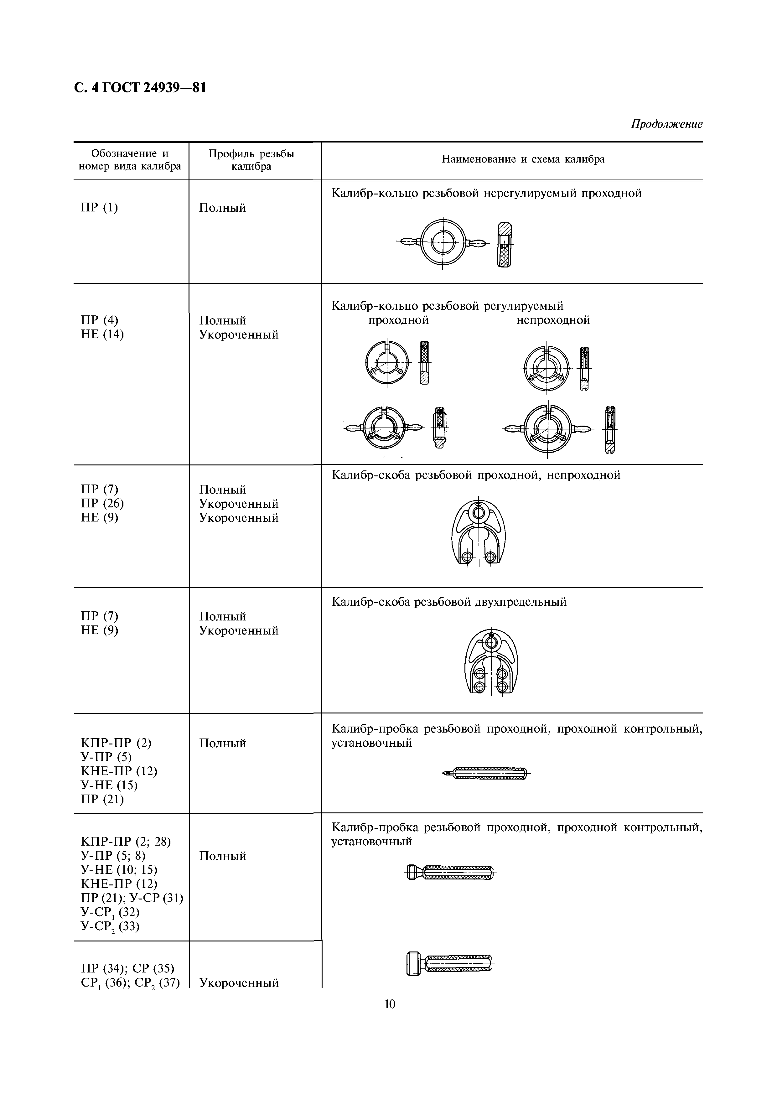 ГОСТ 24939-81