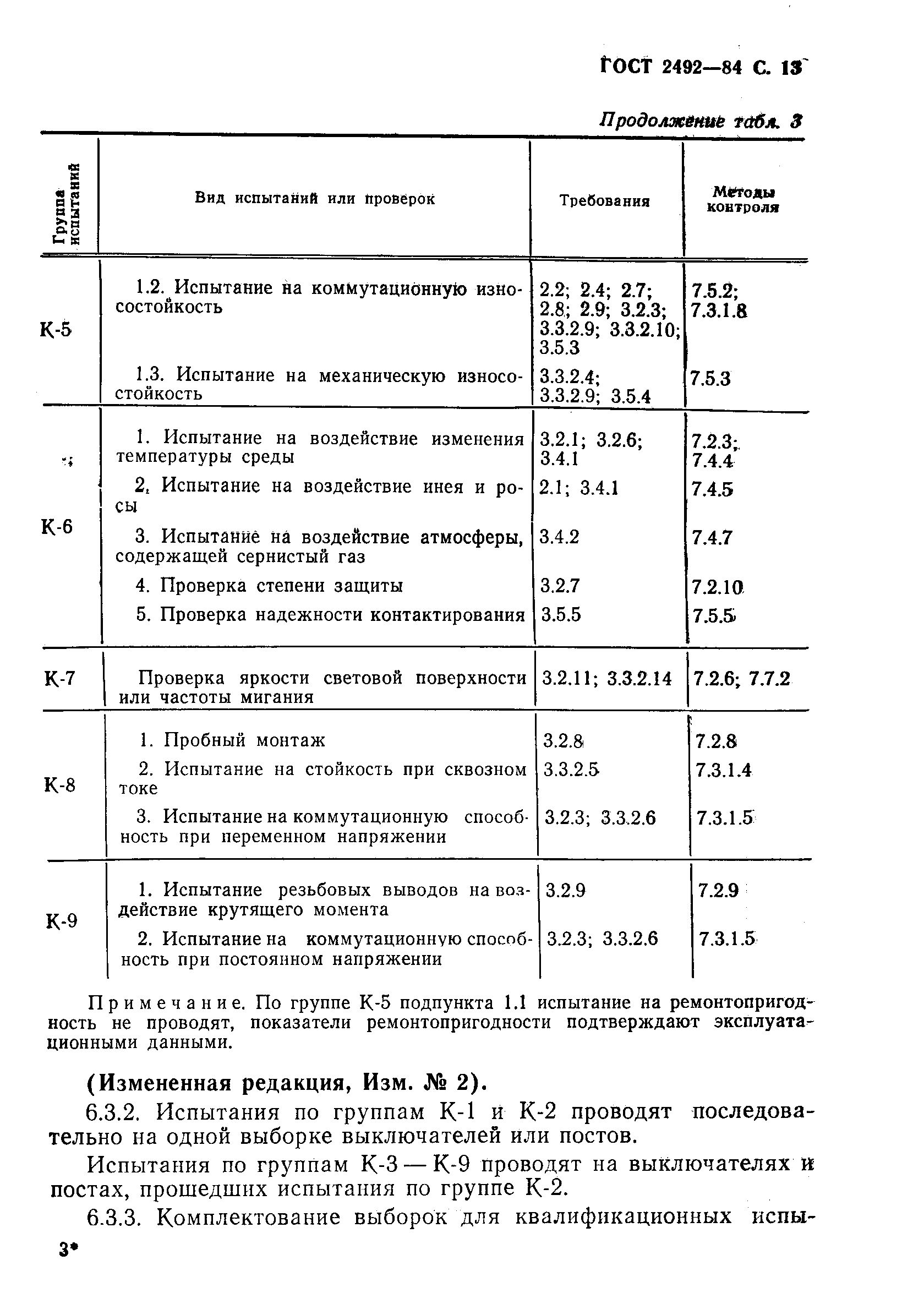 ГОСТ 2492-84