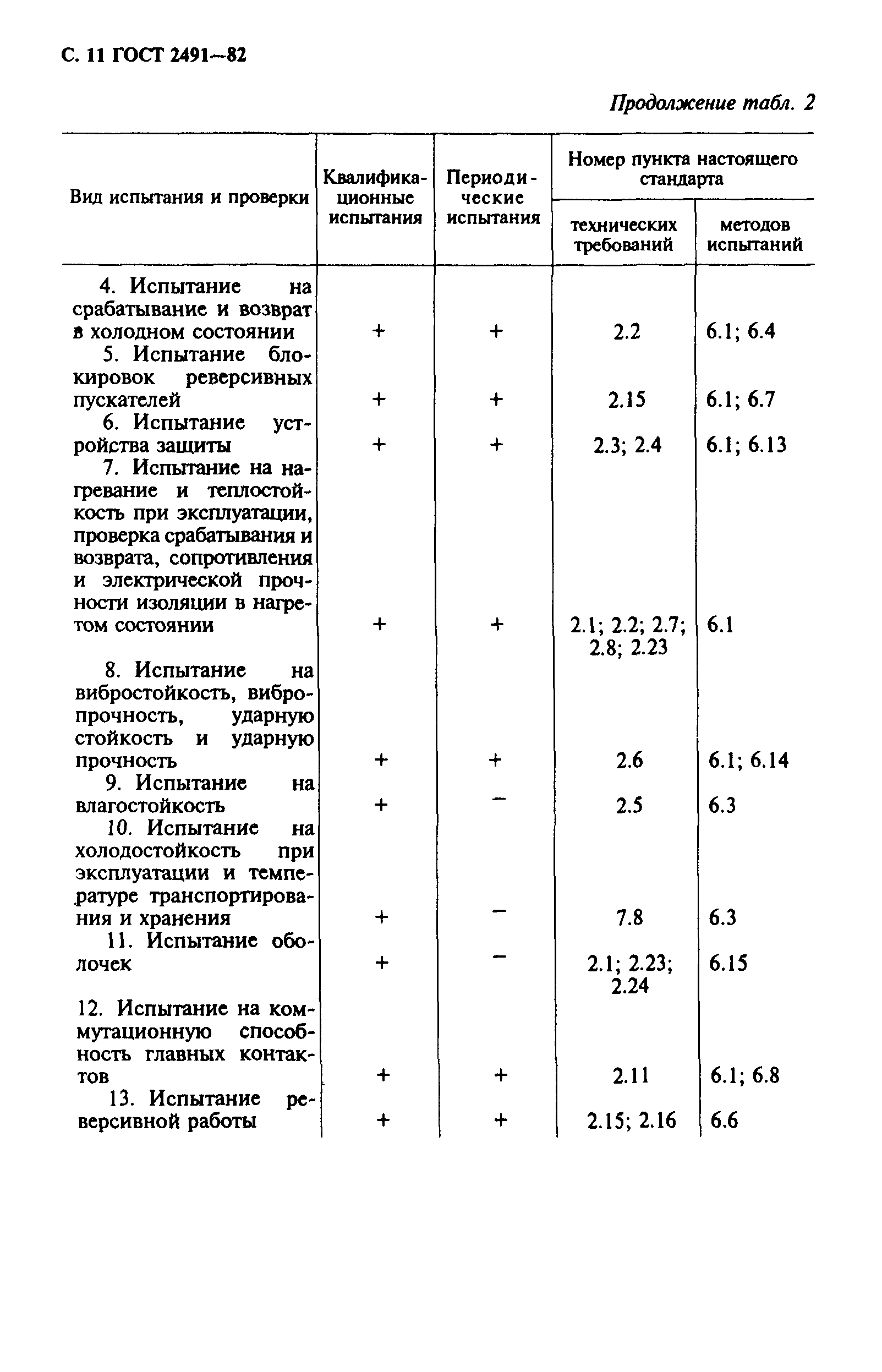 ГОСТ 2491-82