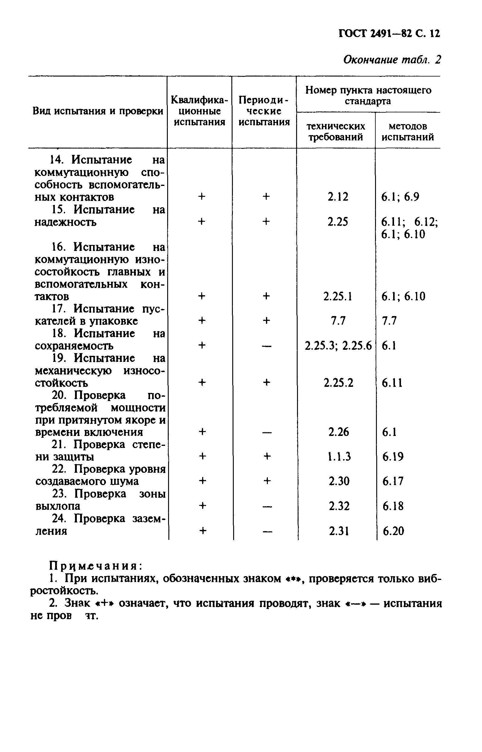 ГОСТ 2491-82