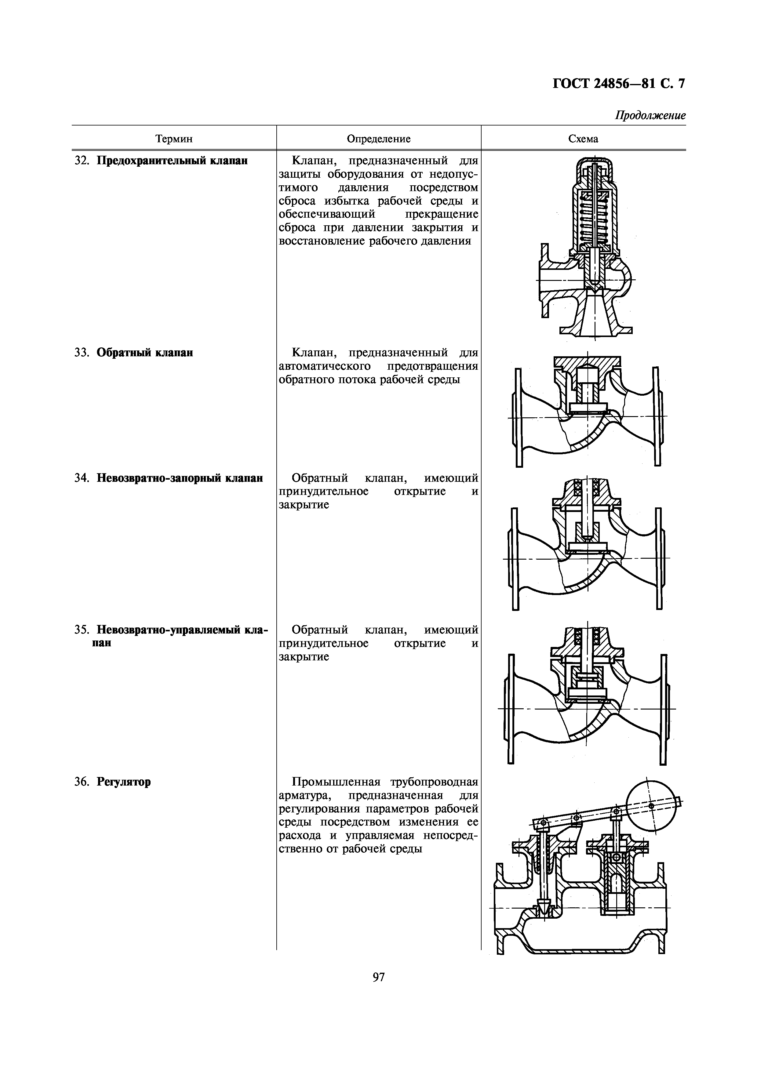 ГОСТ 24856-81