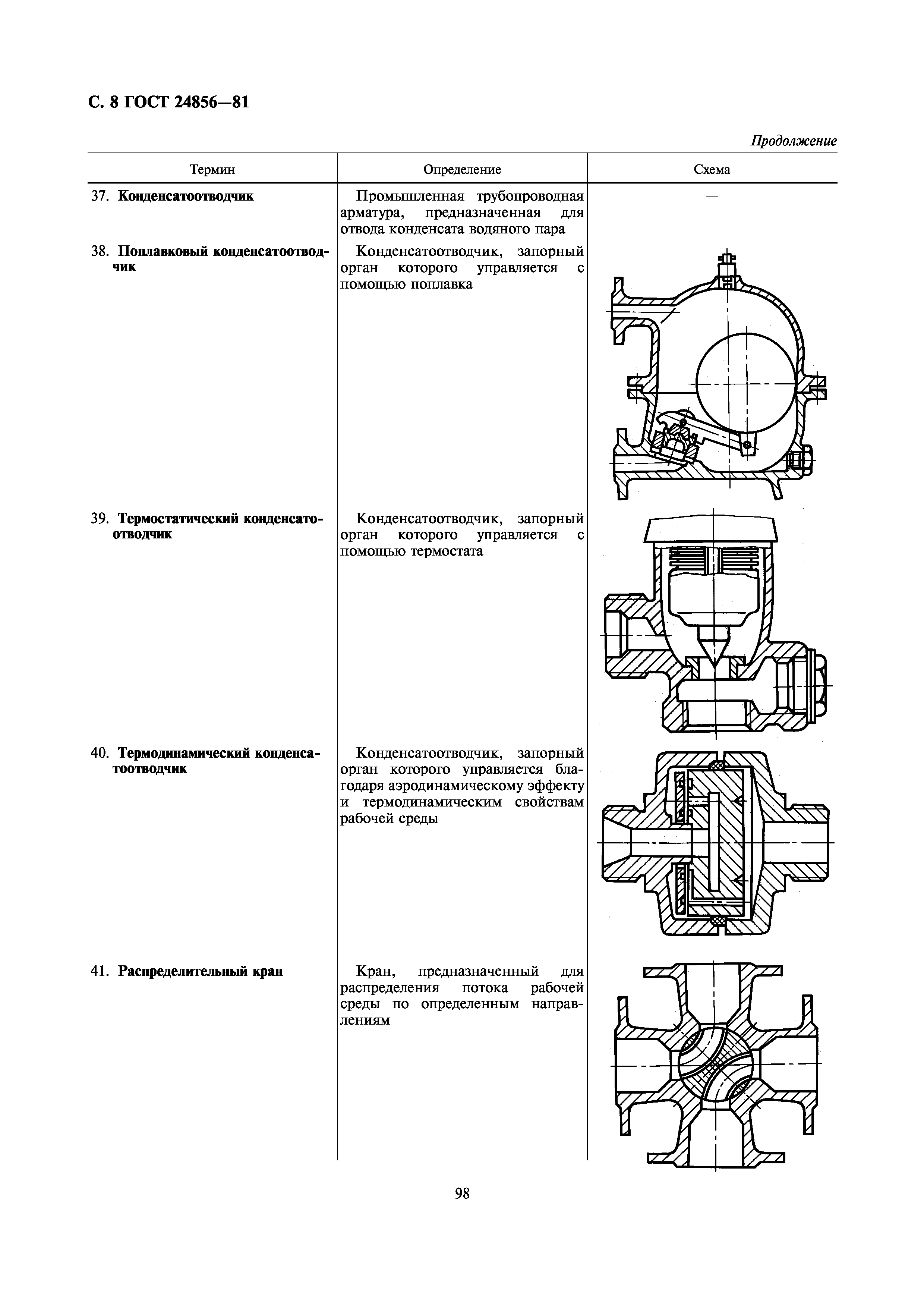 ГОСТ 24856-81