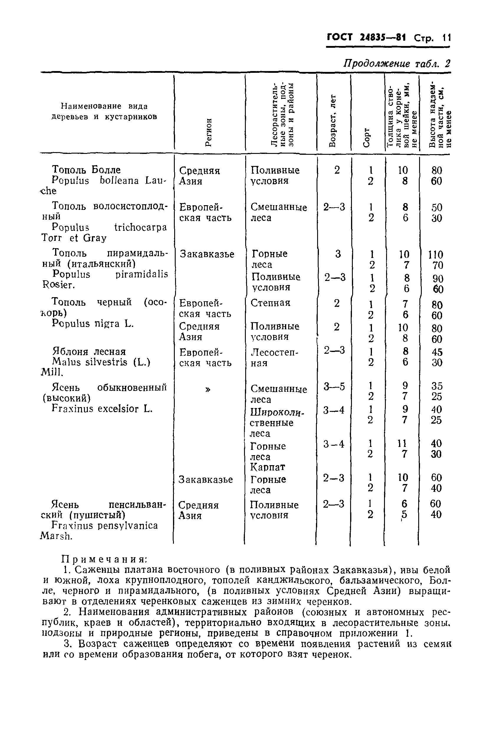 ГОСТ 24835-81