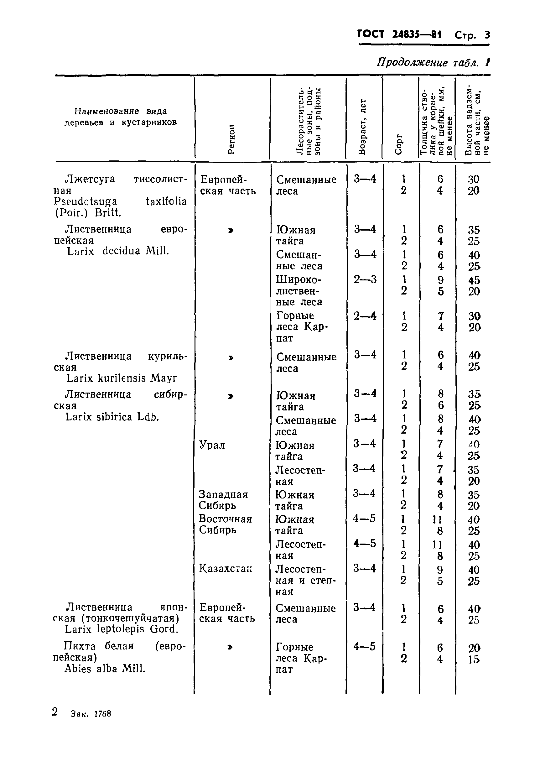 ГОСТ 24835-81