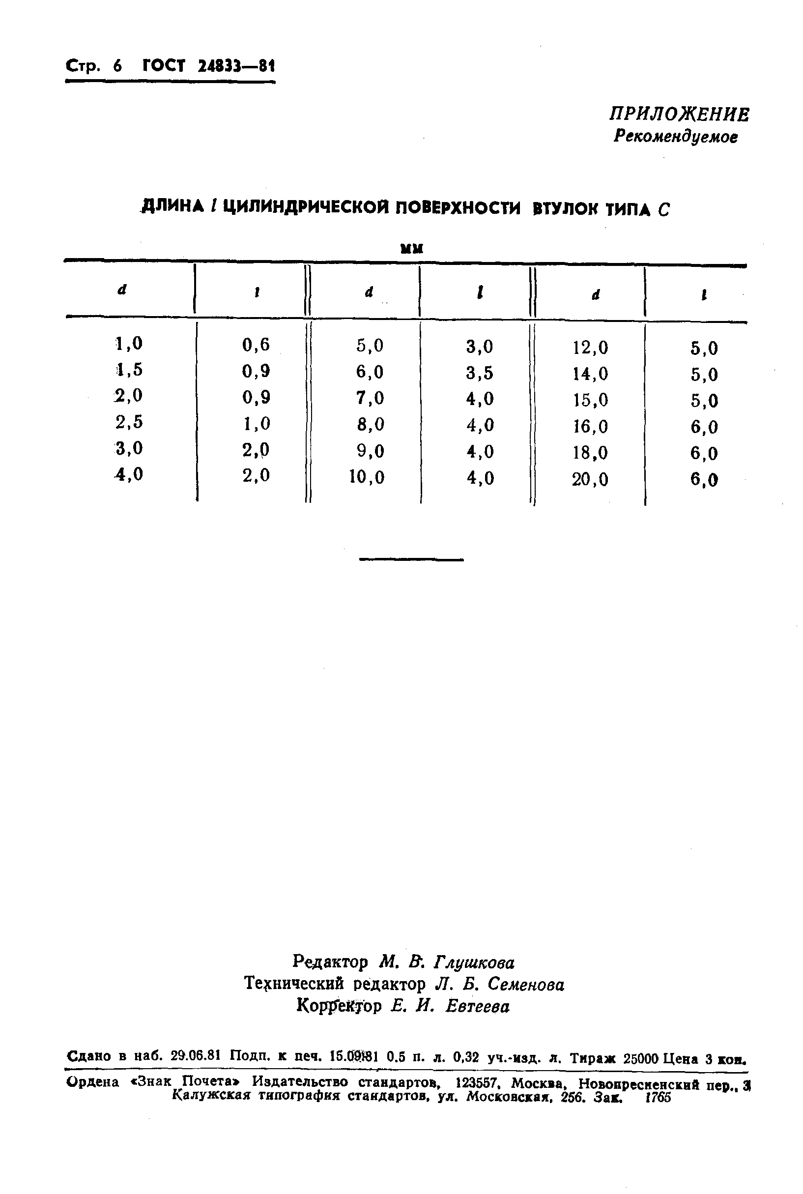 ГОСТ 24833-81