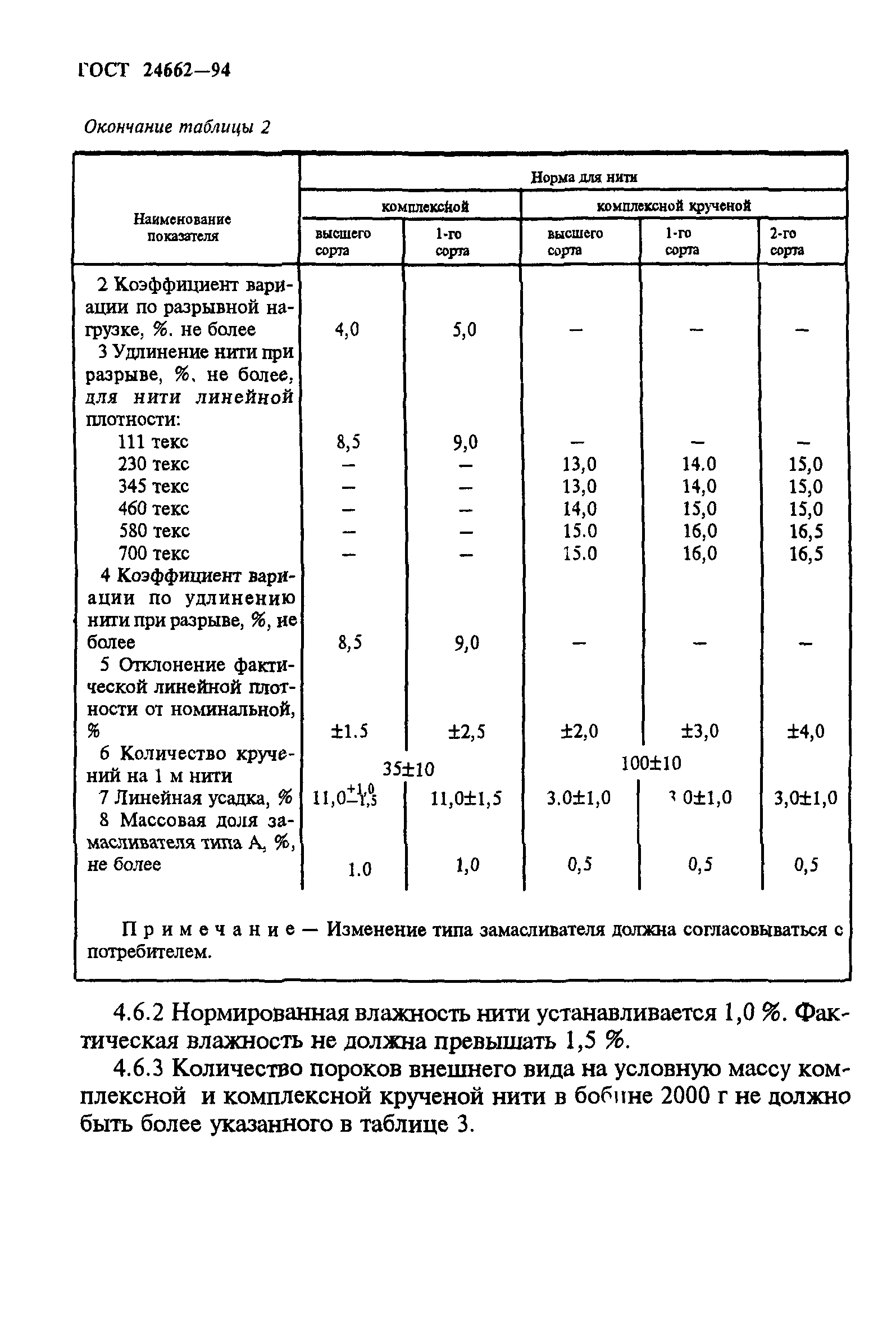 ГОСТ 24662-94