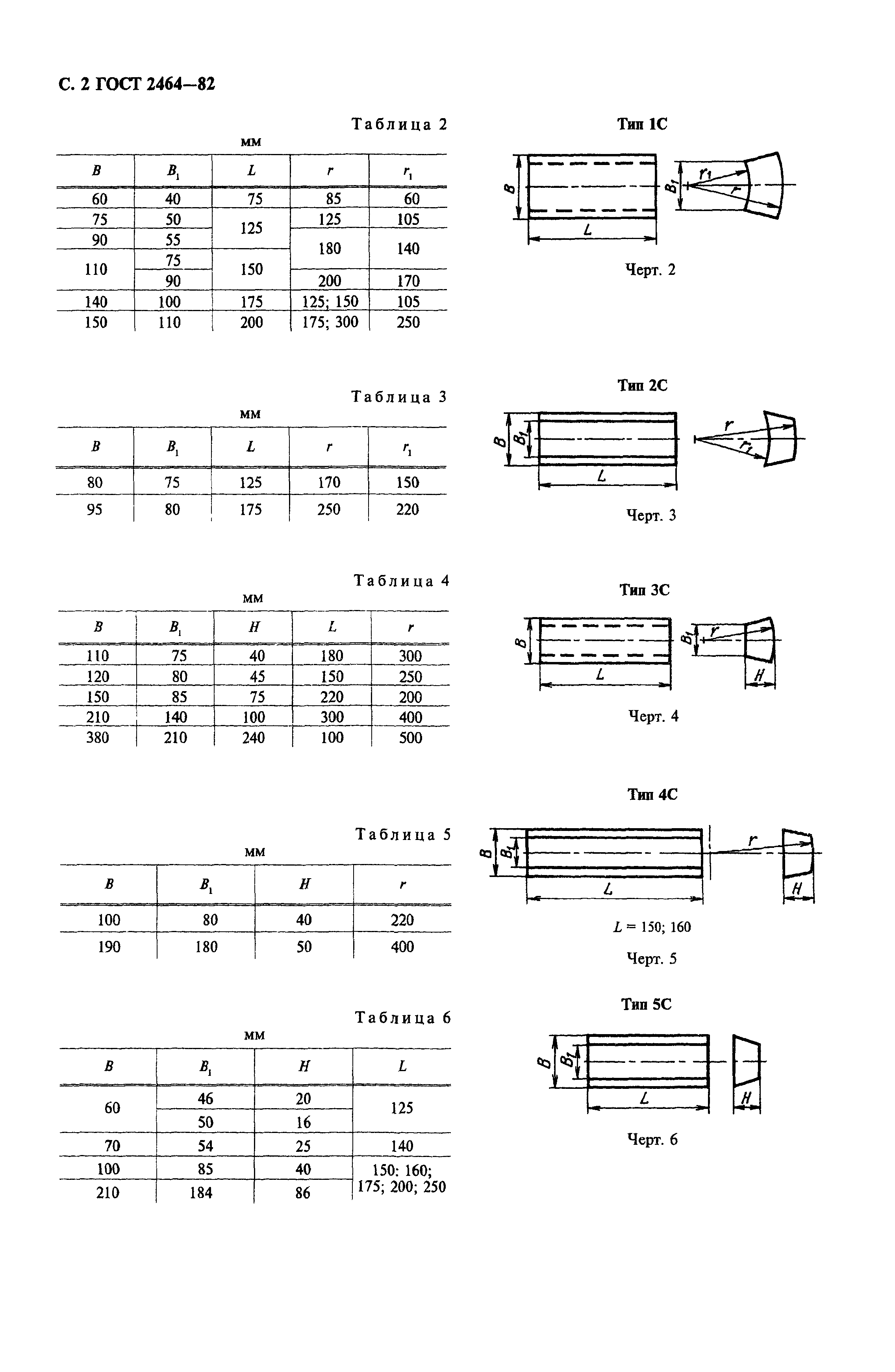 ГОСТ 2464-82