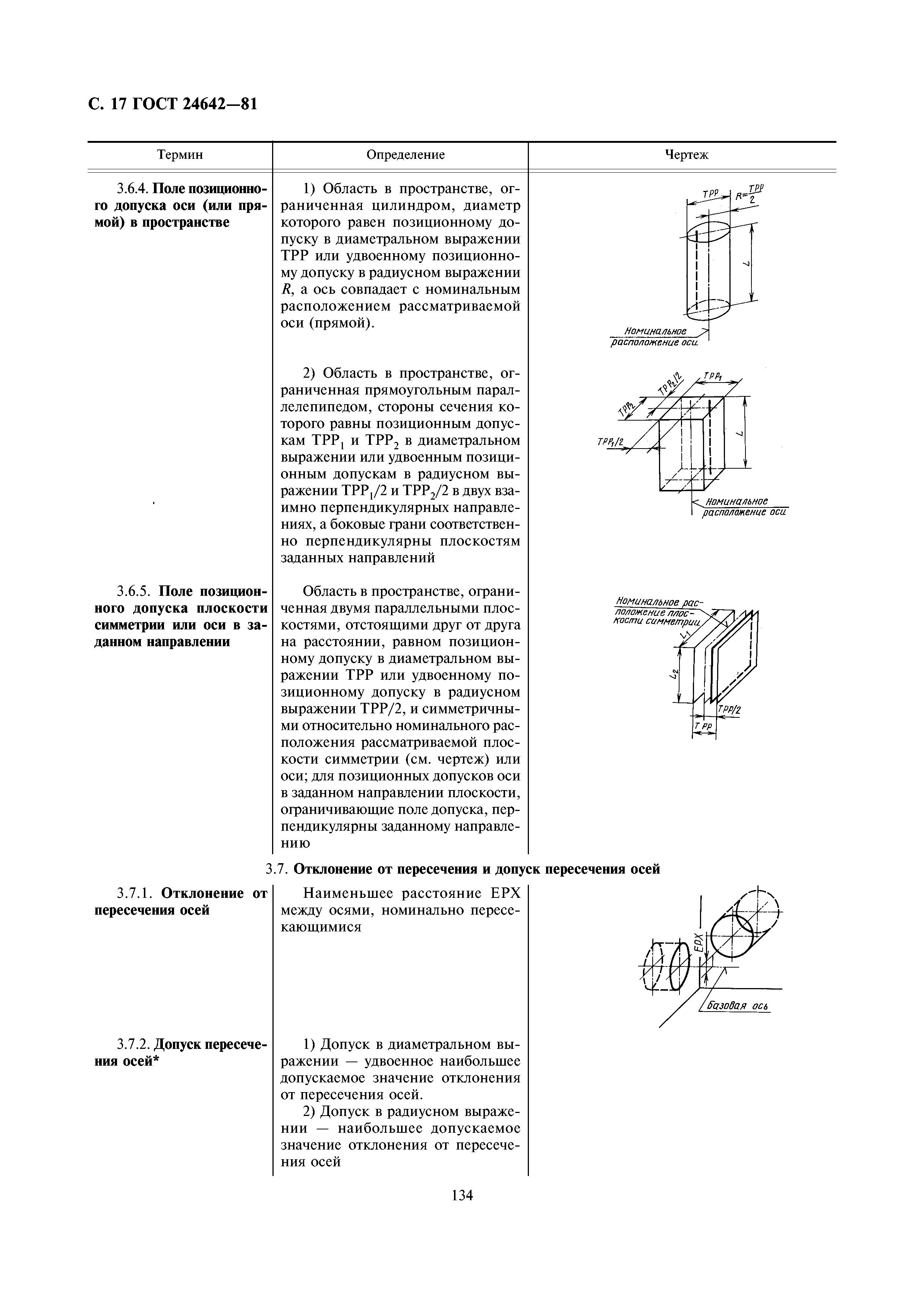 ГОСТ 24642-81