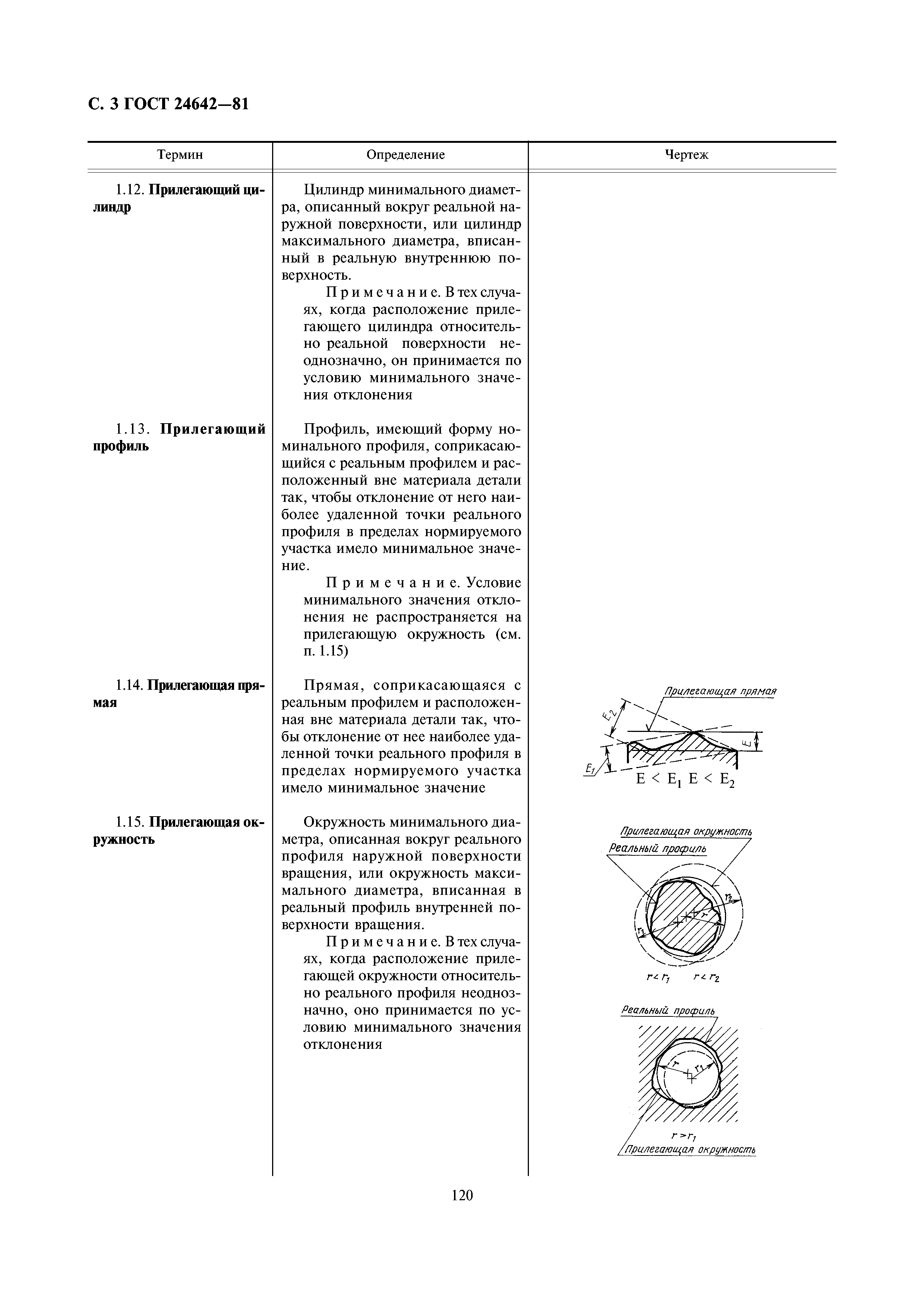 ГОСТ 24642-81