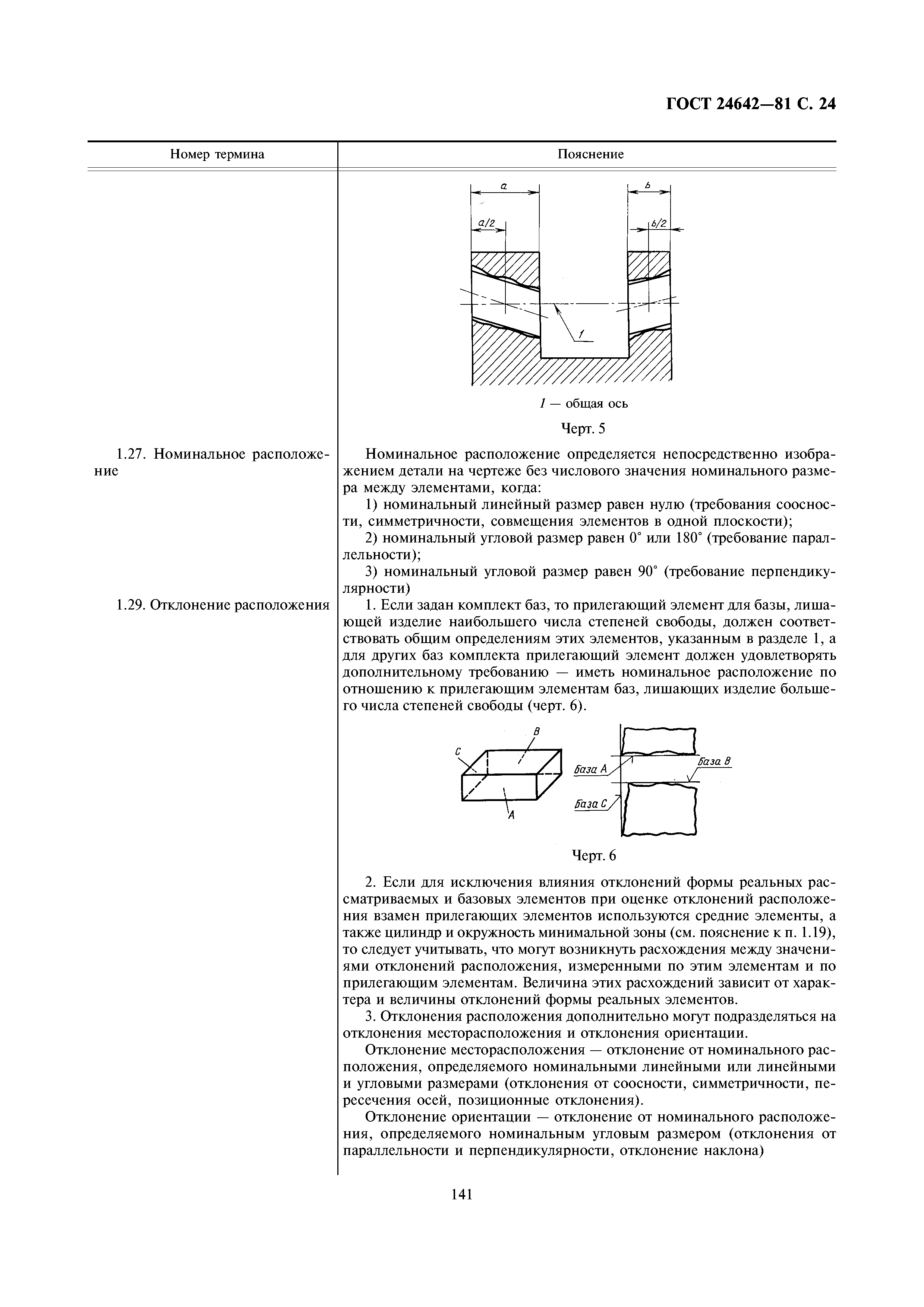 ГОСТ 24642-81