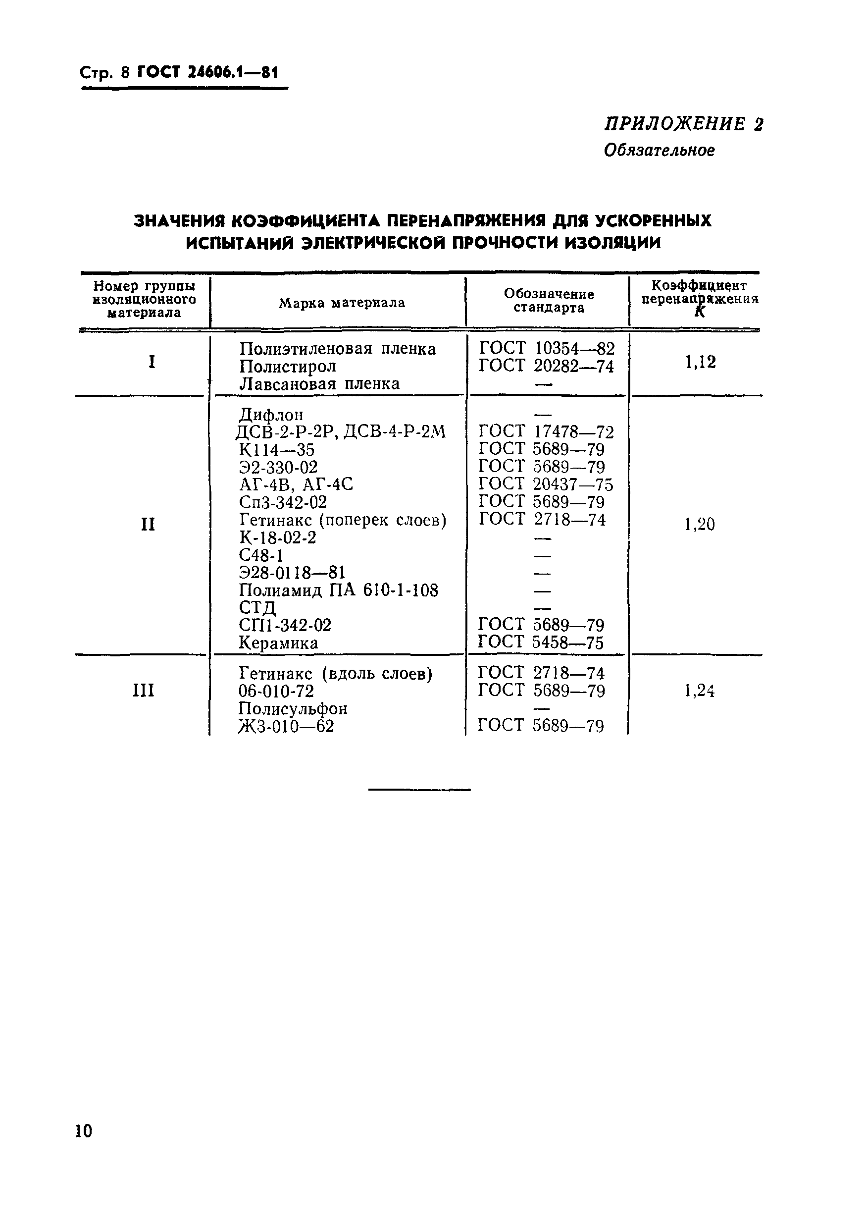 ГОСТ 24606.1-81