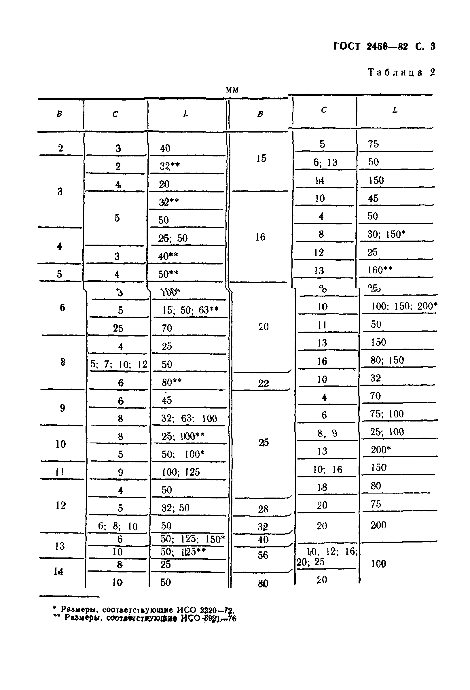 ГОСТ 2456-82