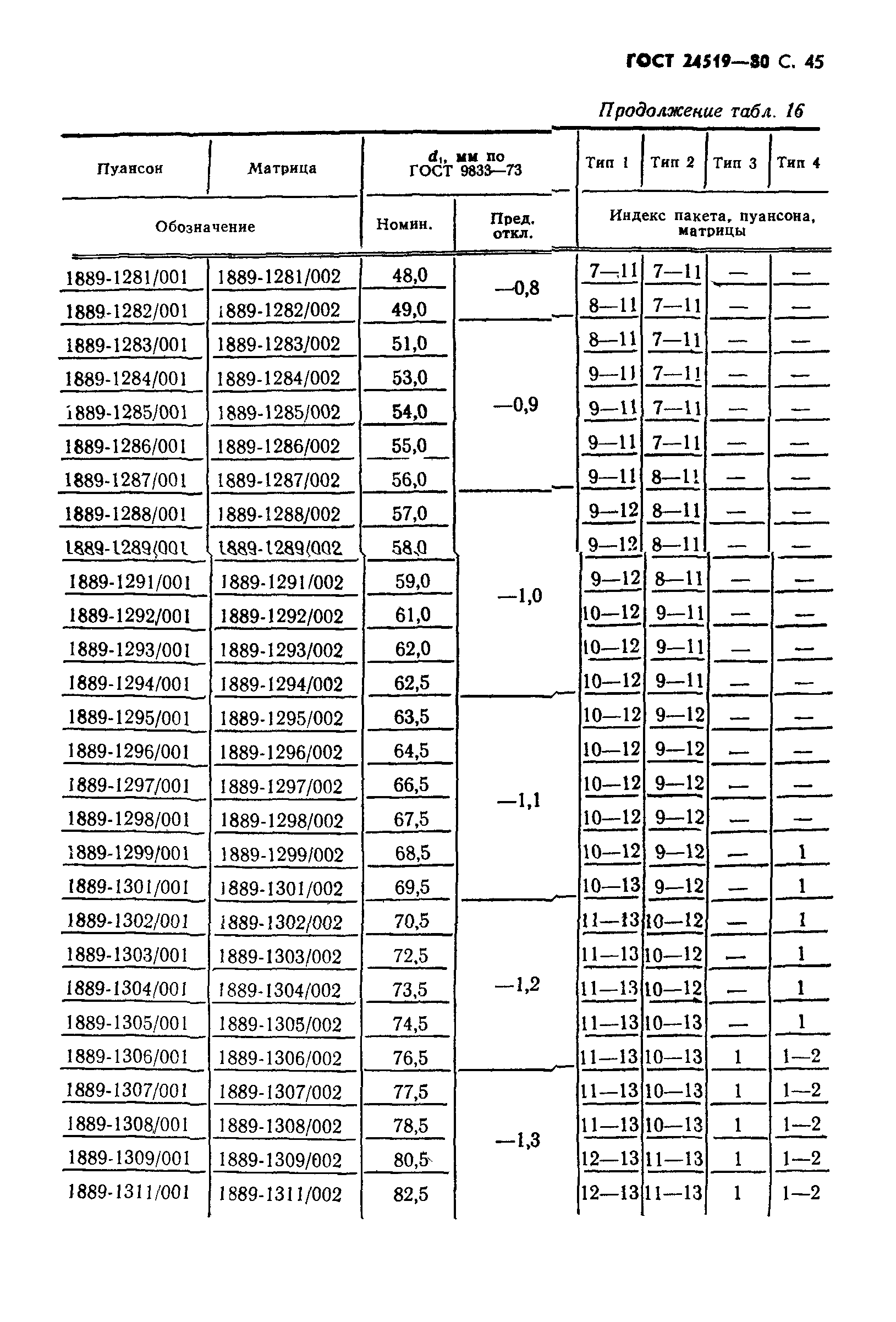 ГОСТ 24519-80