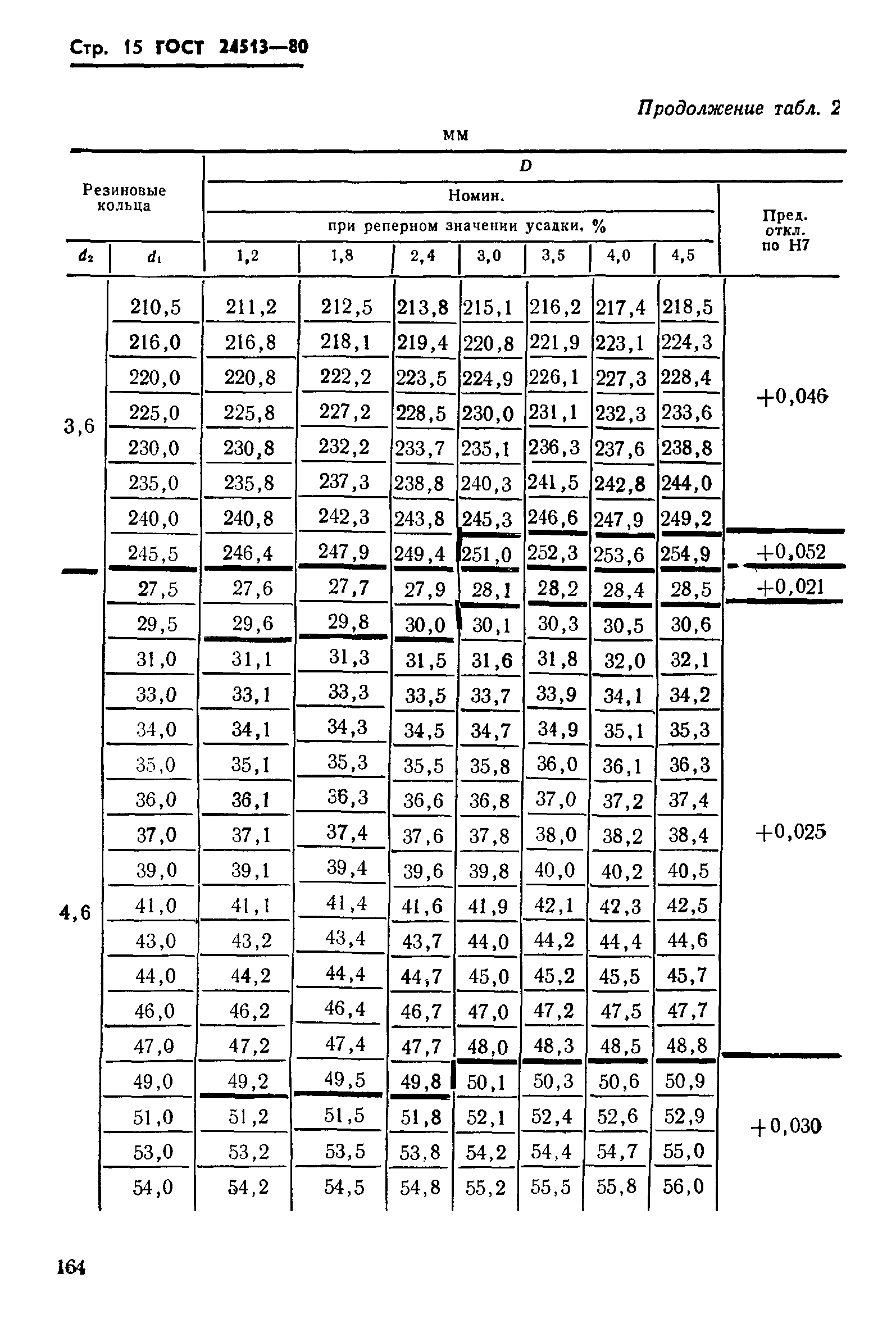 ГОСТ 24513-80