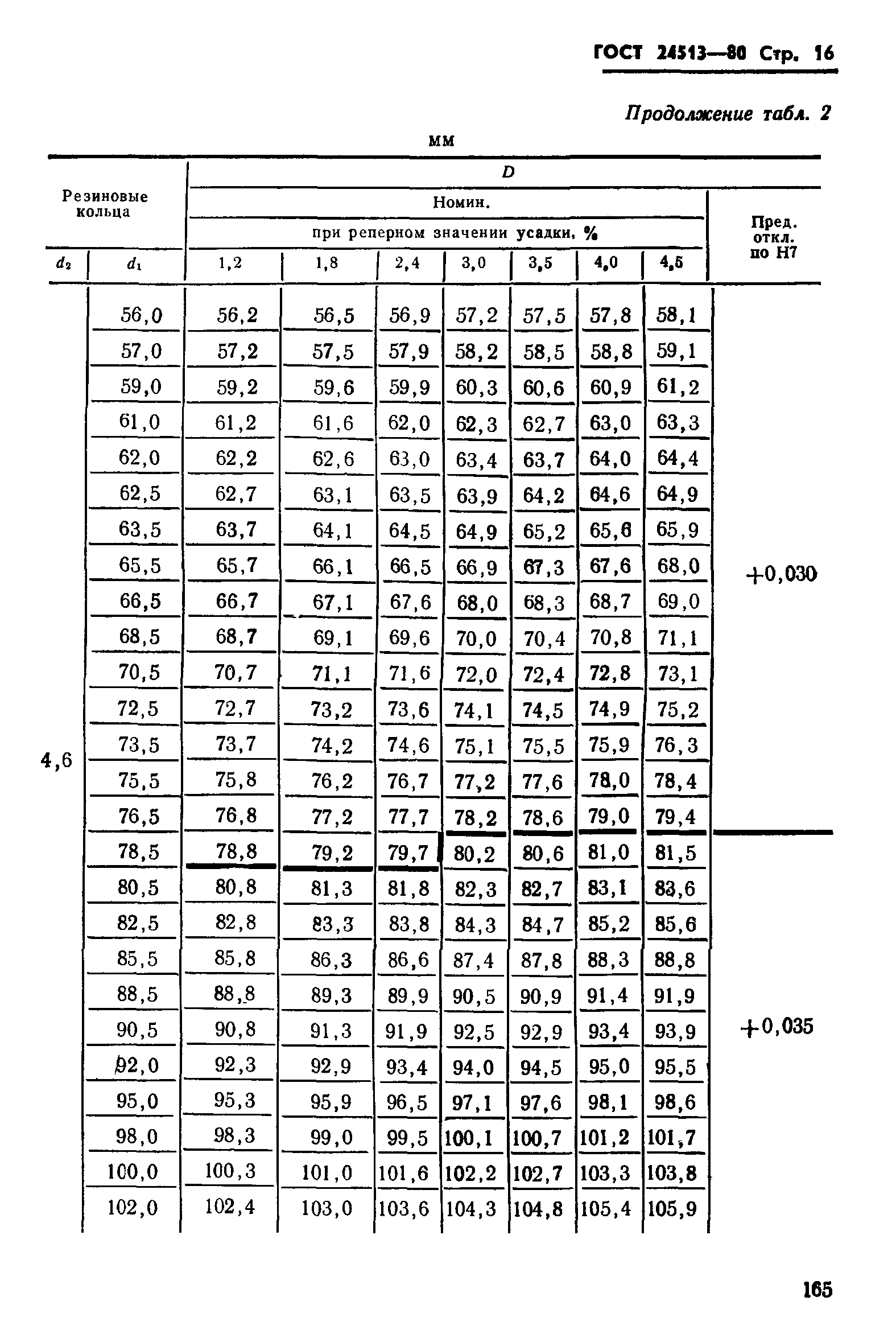 ГОСТ 24513-80