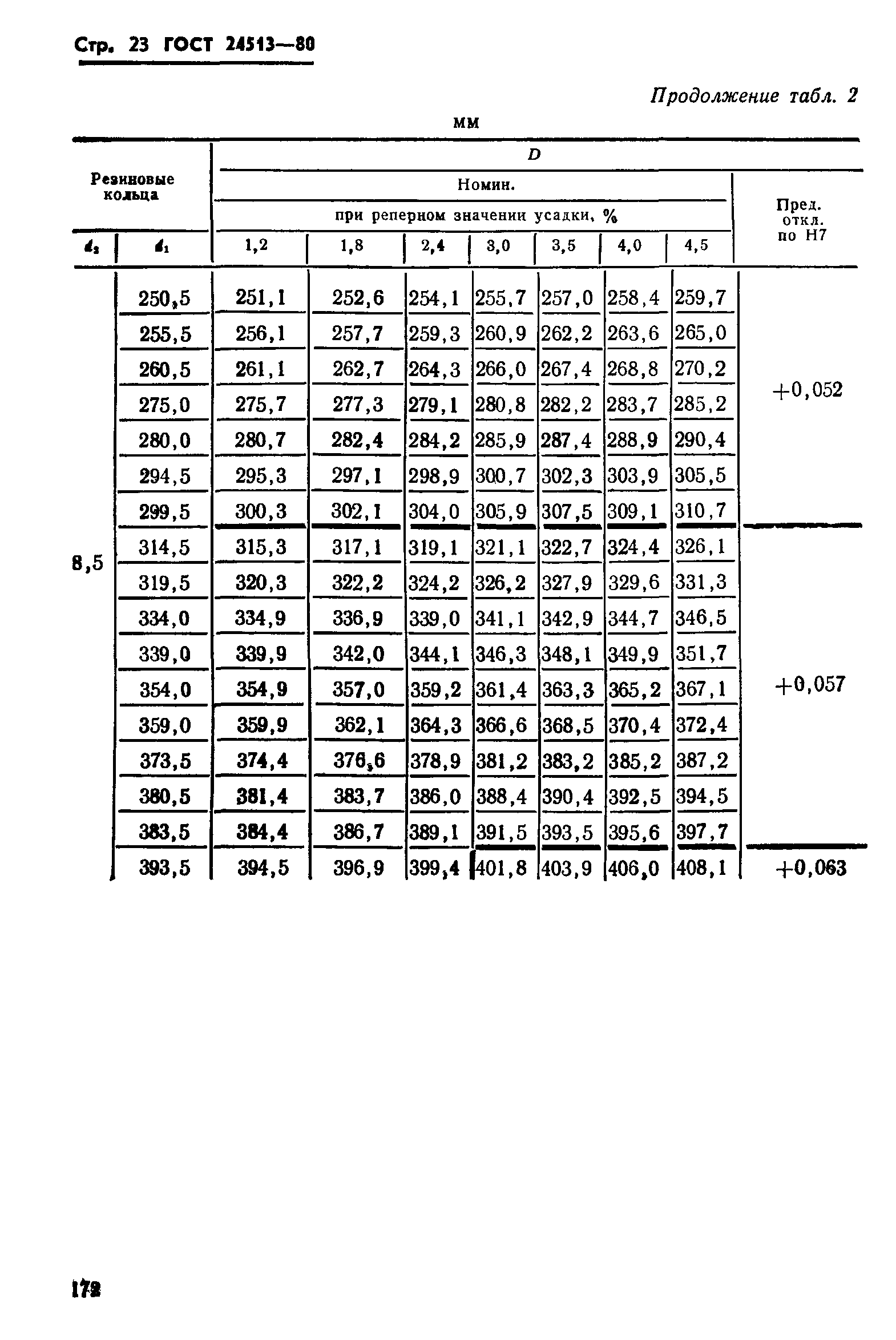 ГОСТ 24513-80