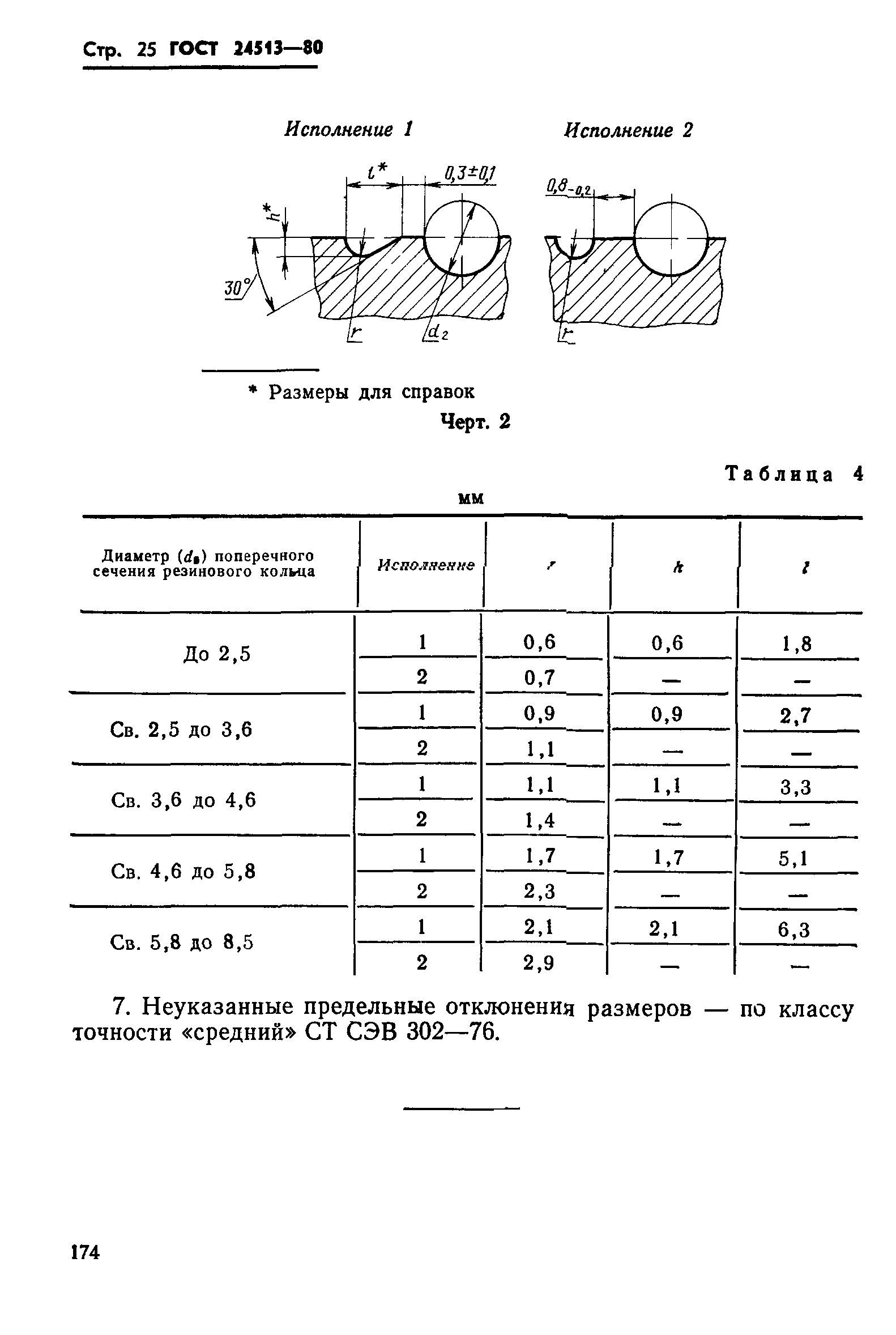 ГОСТ 24513-80