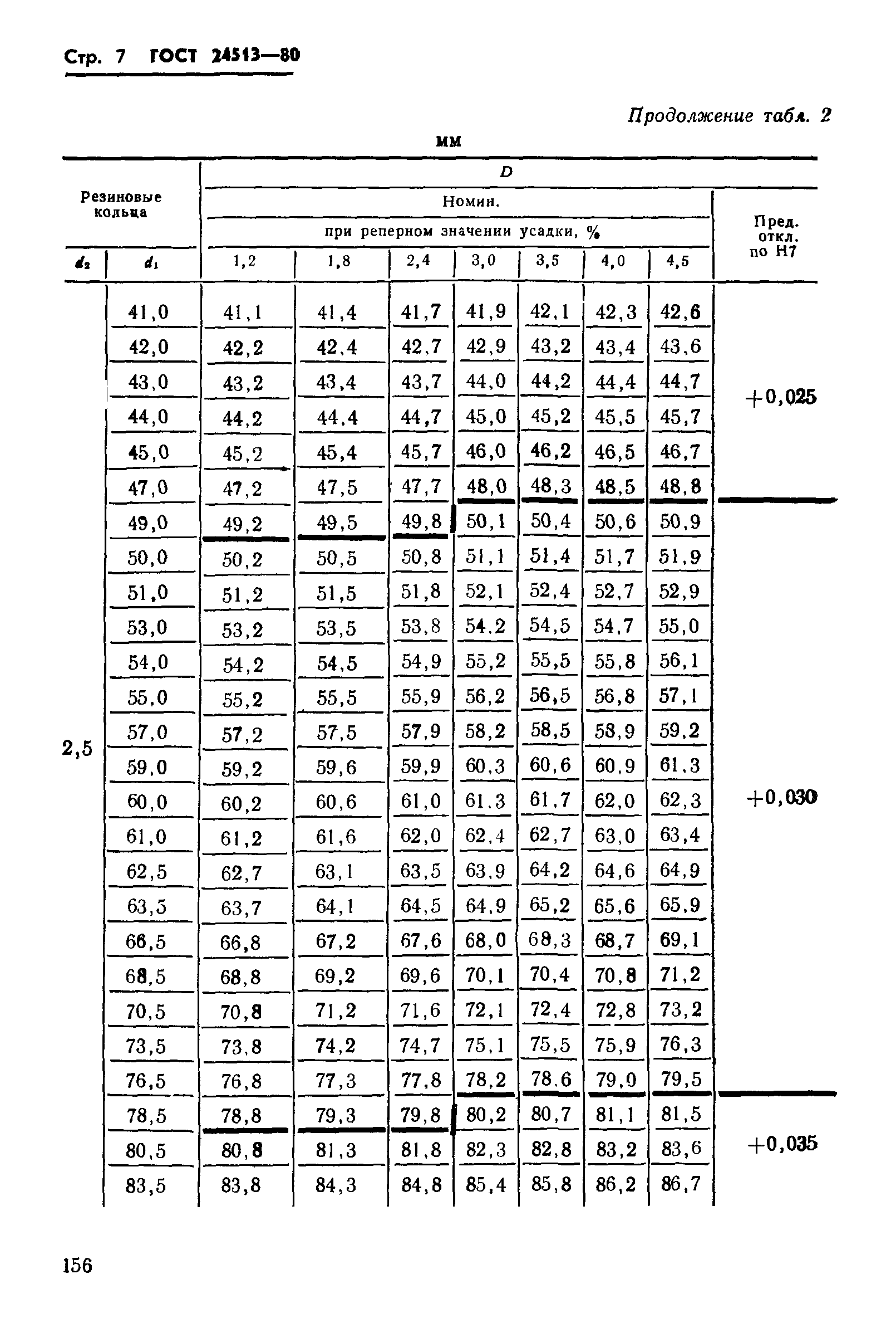 ГОСТ 24513-80