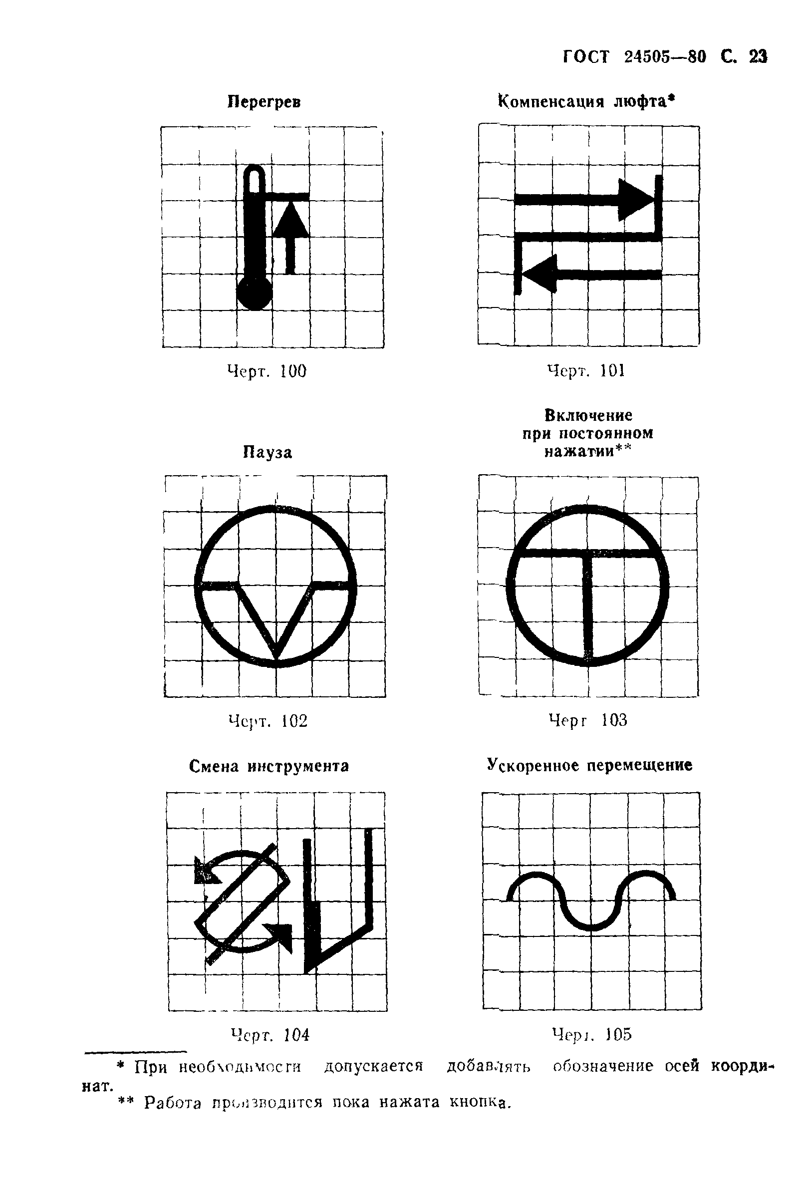 ГОСТ 24505-80