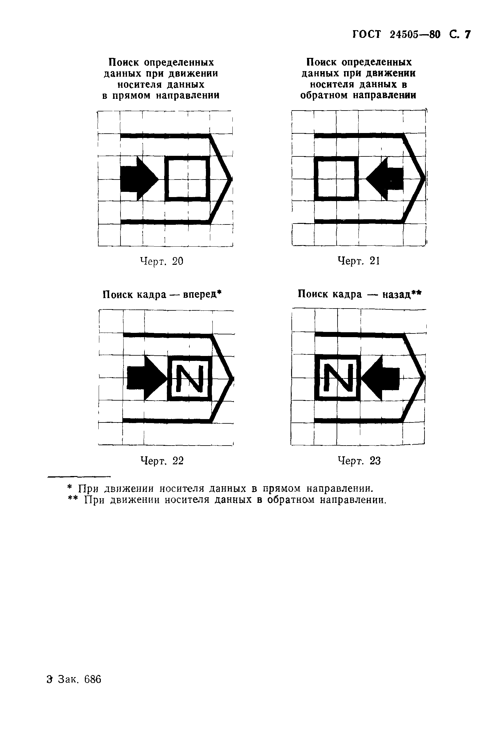 ГОСТ 24505-80