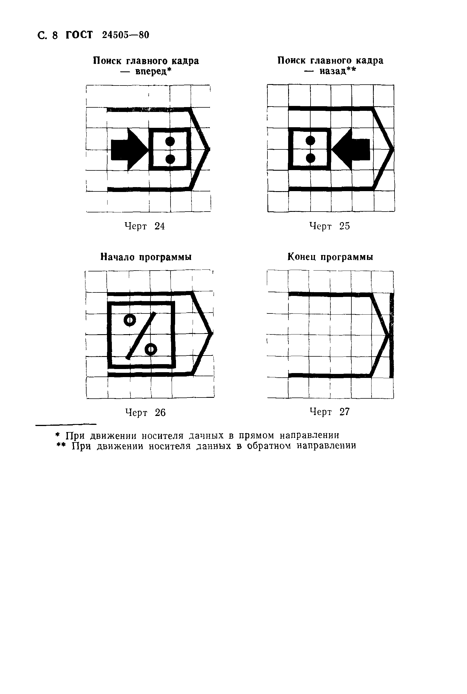 ГОСТ 24505-80