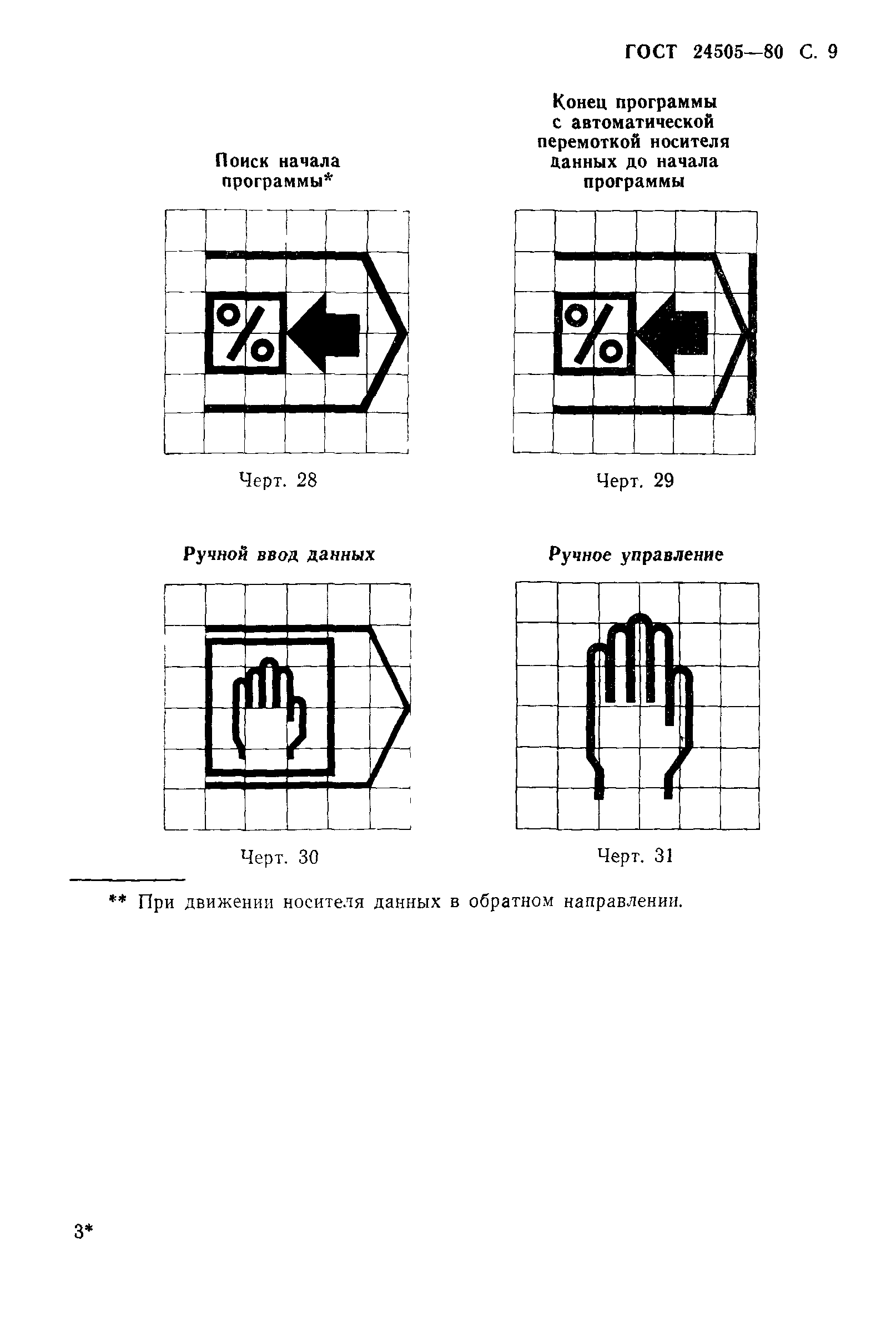 ГОСТ 24505-80