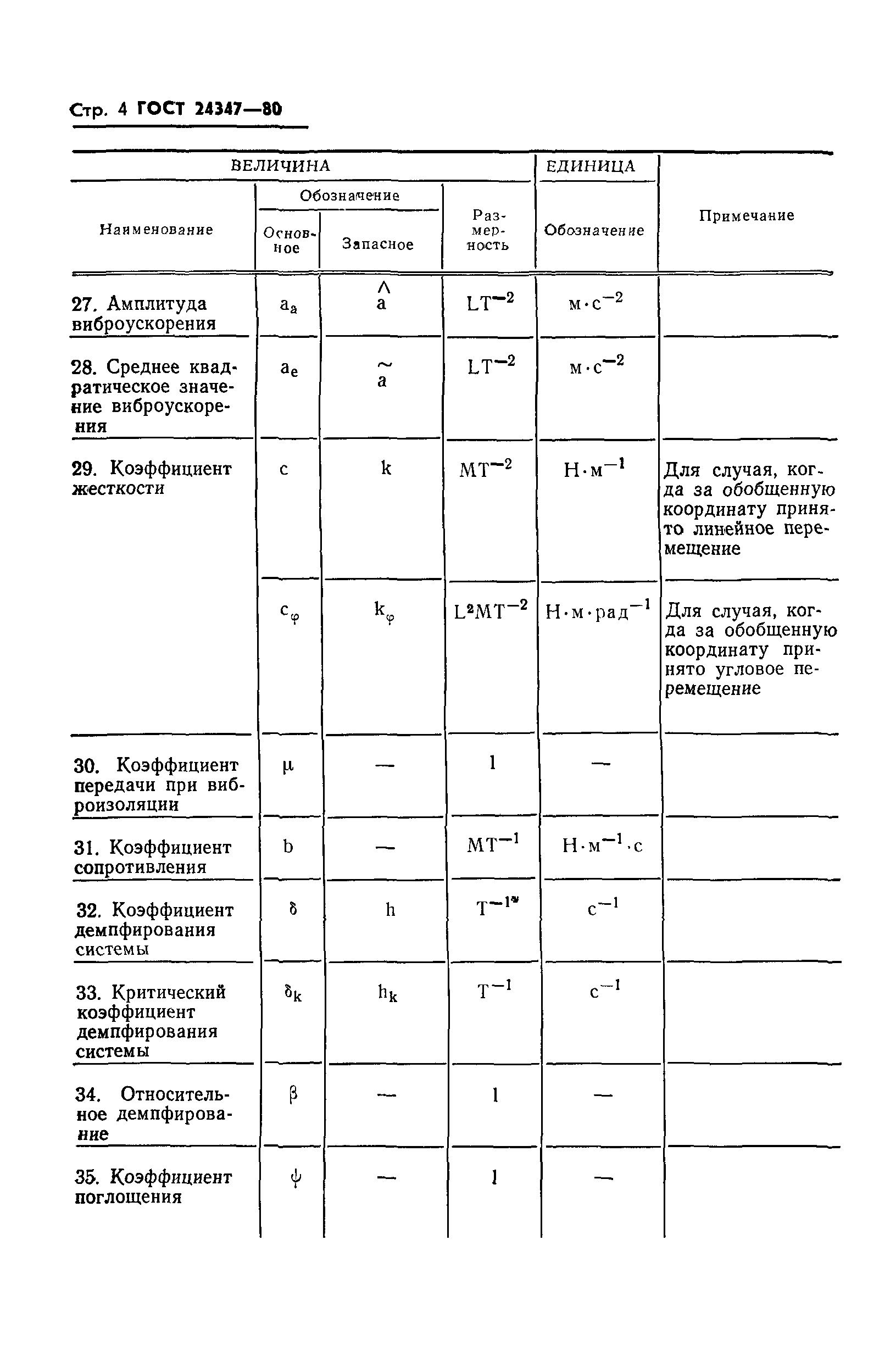 ГОСТ 24347-80