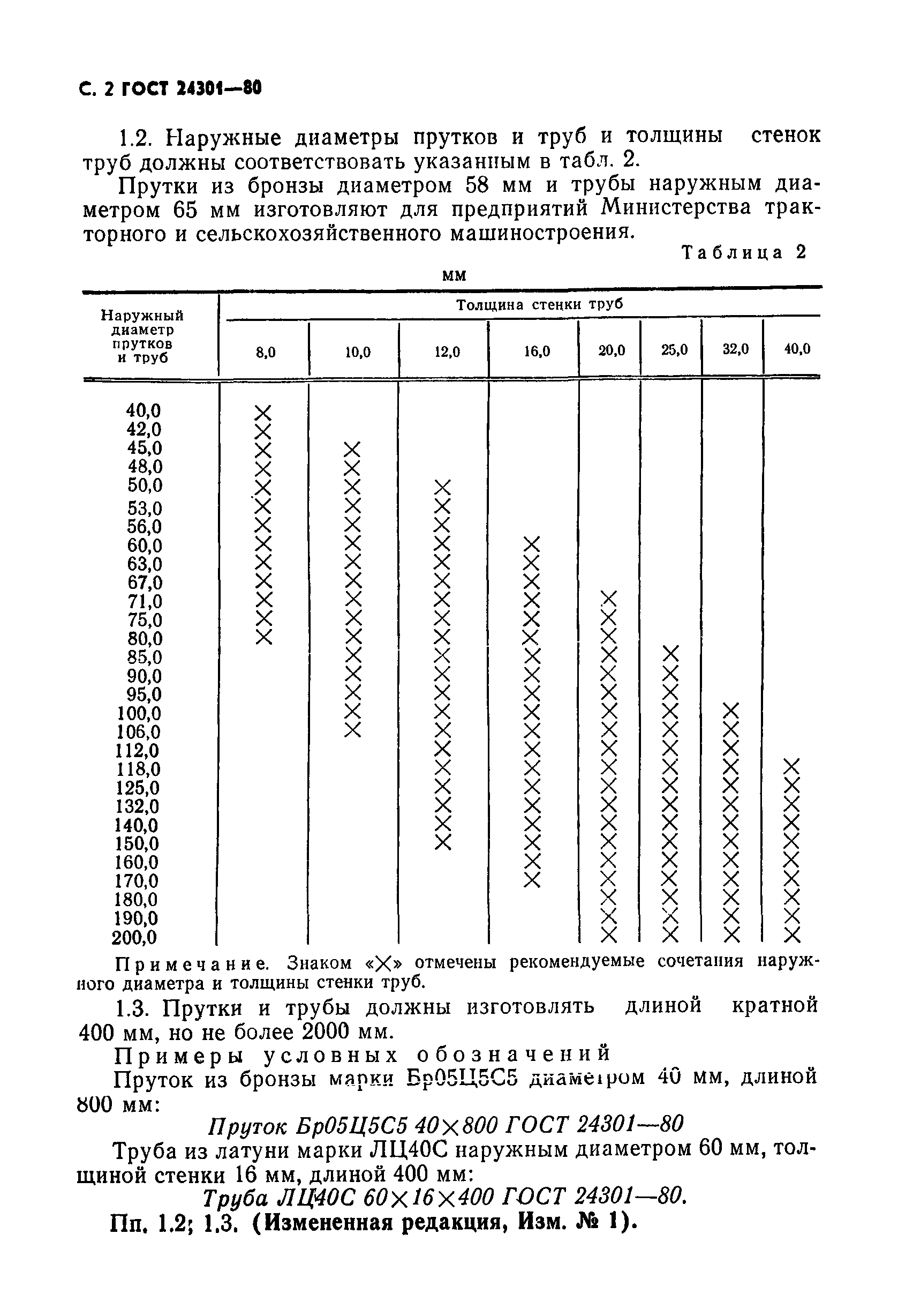 ГОСТ 24301-80