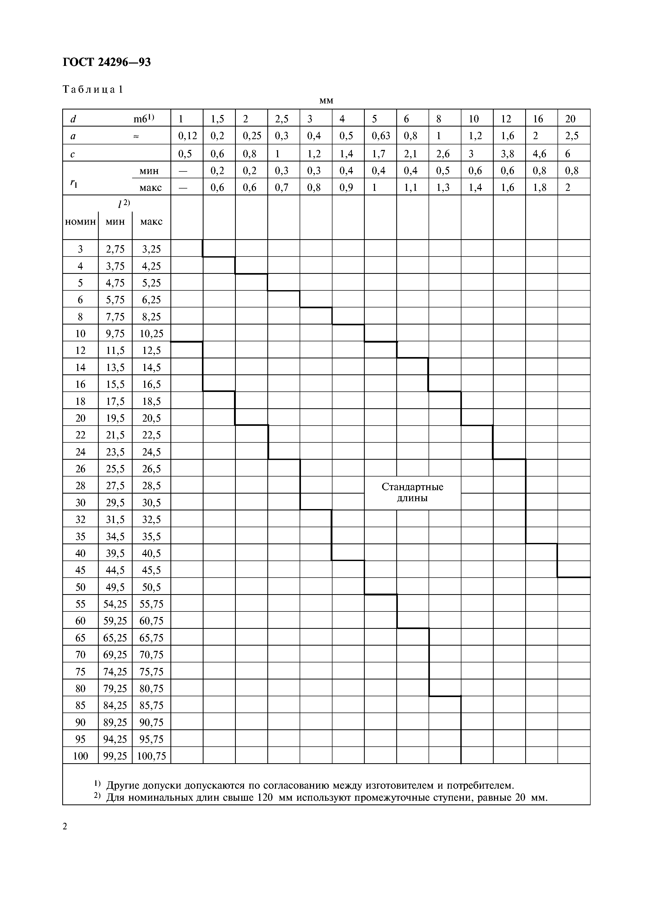 ГОСТ 24296-93