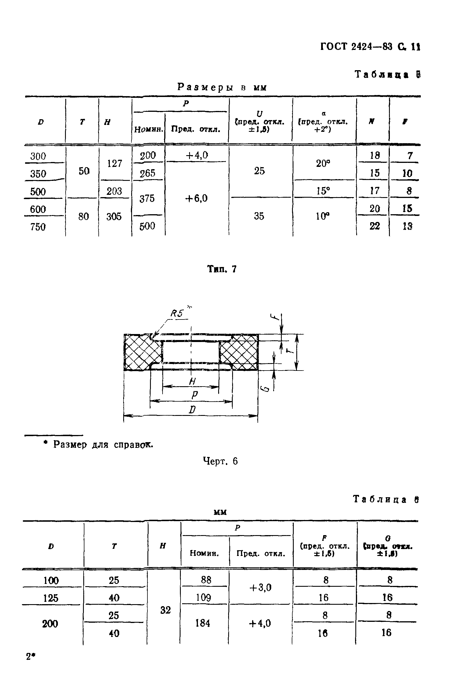 ГОСТ 2424-83