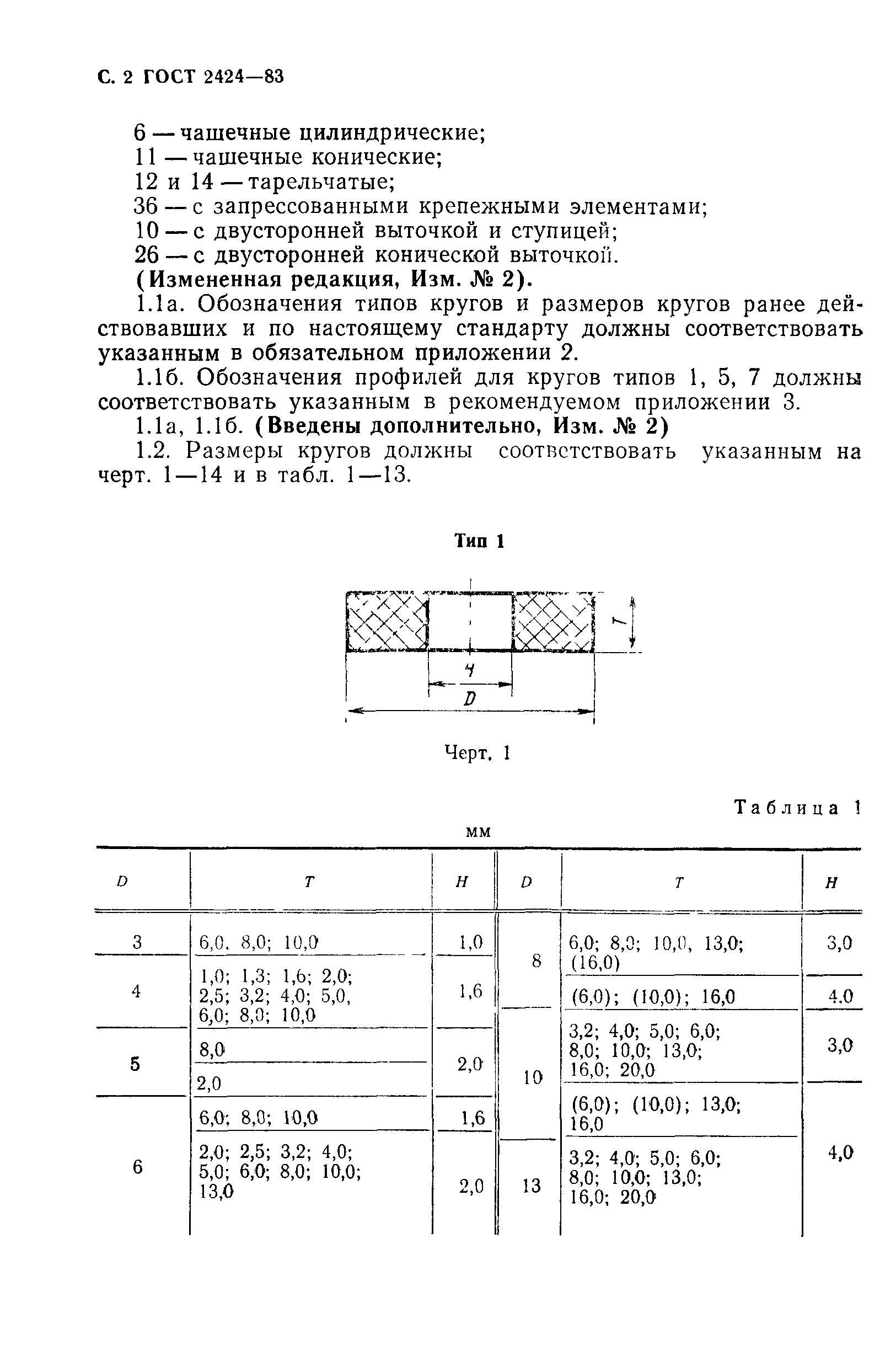 ГОСТ 2424-83